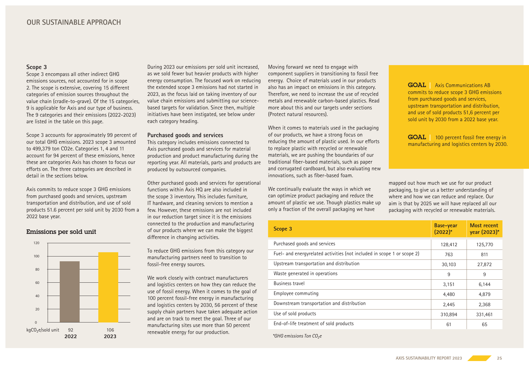 Emissions data extracted from page 25