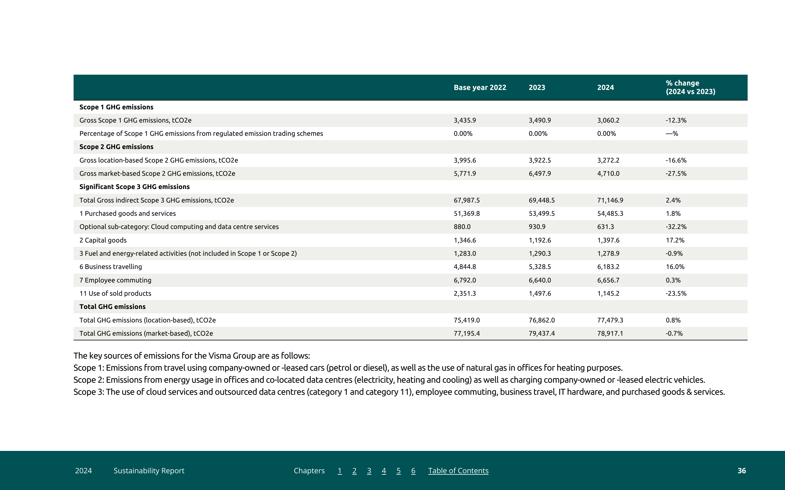 Emissions data extracted from page 36