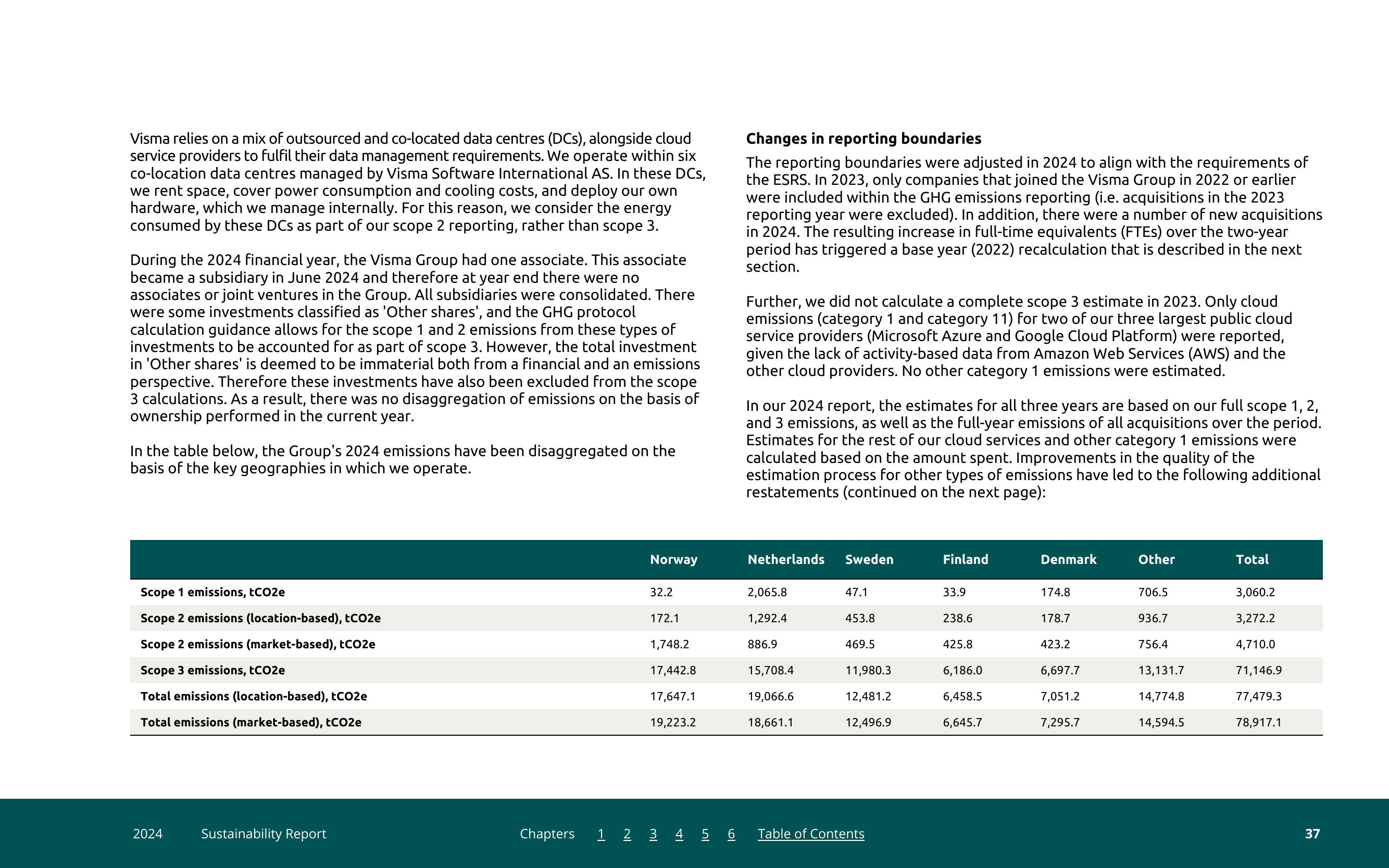 Emissions data extracted from page 37
