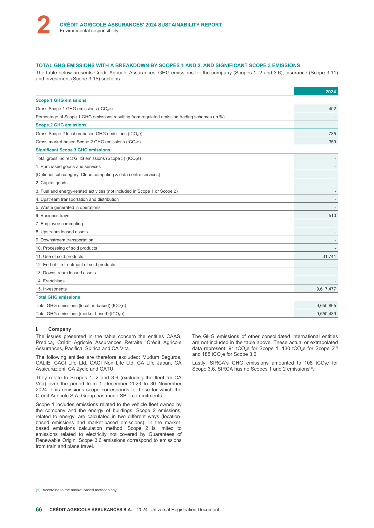 Emissions data extracted from page 42