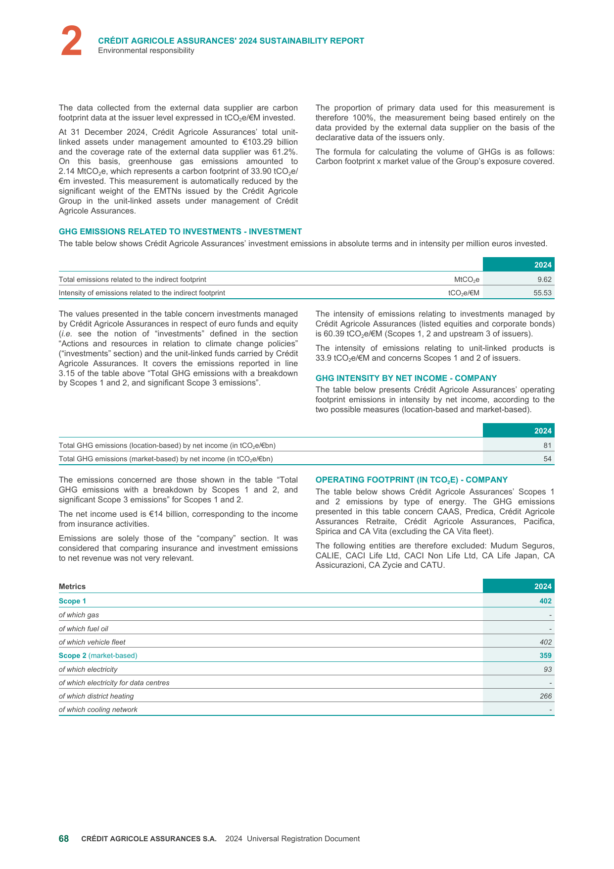 Emissions data extracted from page 44