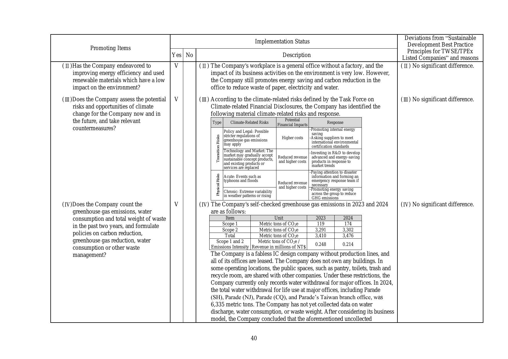 Emissions data extracted from page 45