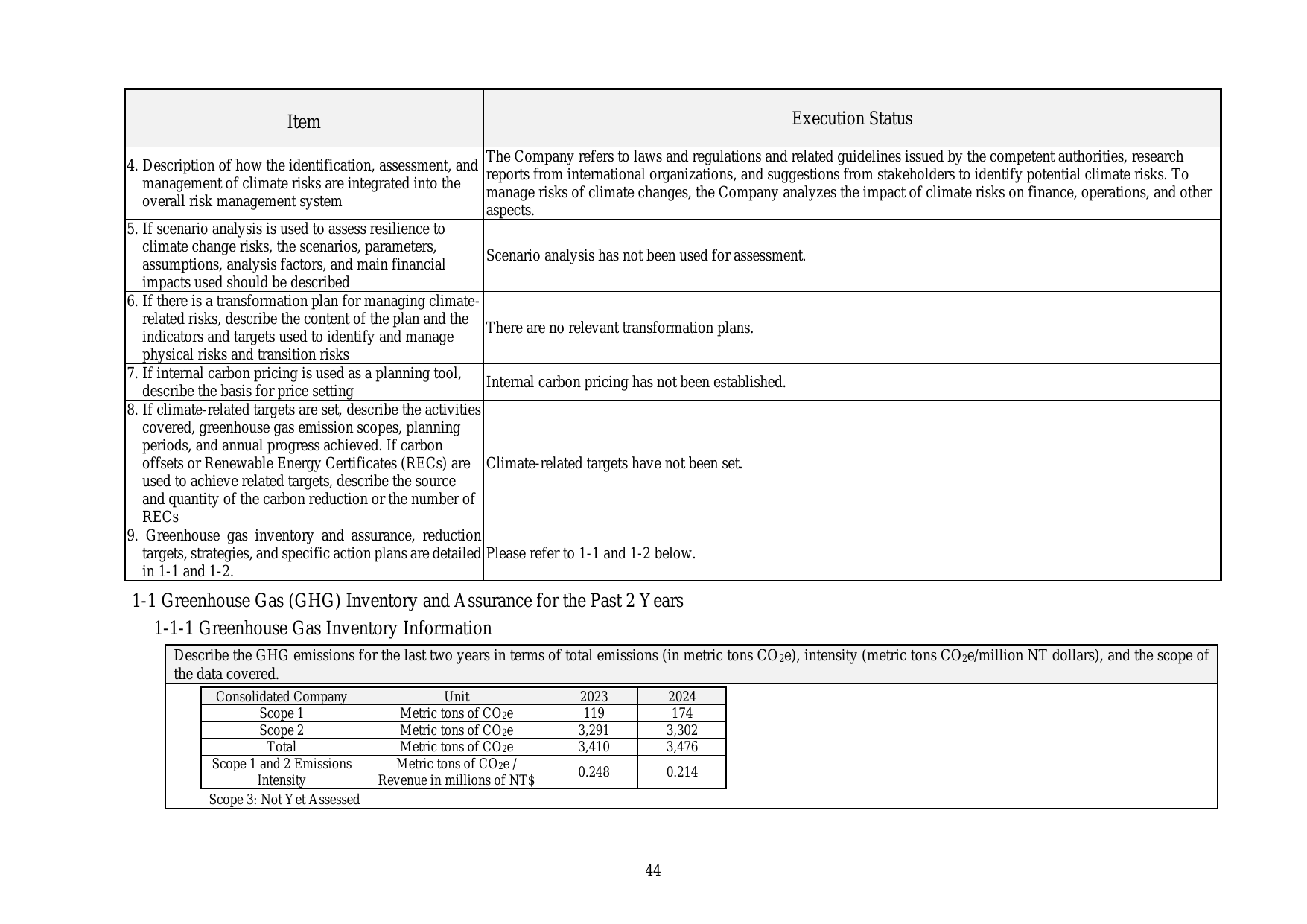 Emissions data extracted from page 49