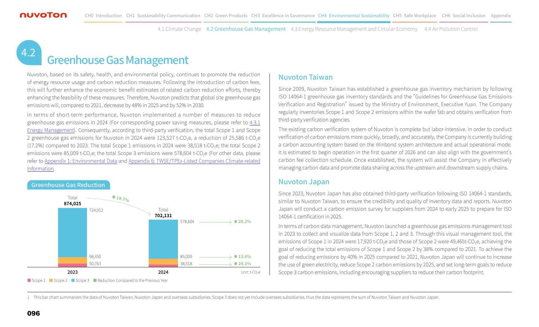 Emissions data extracted from page 96