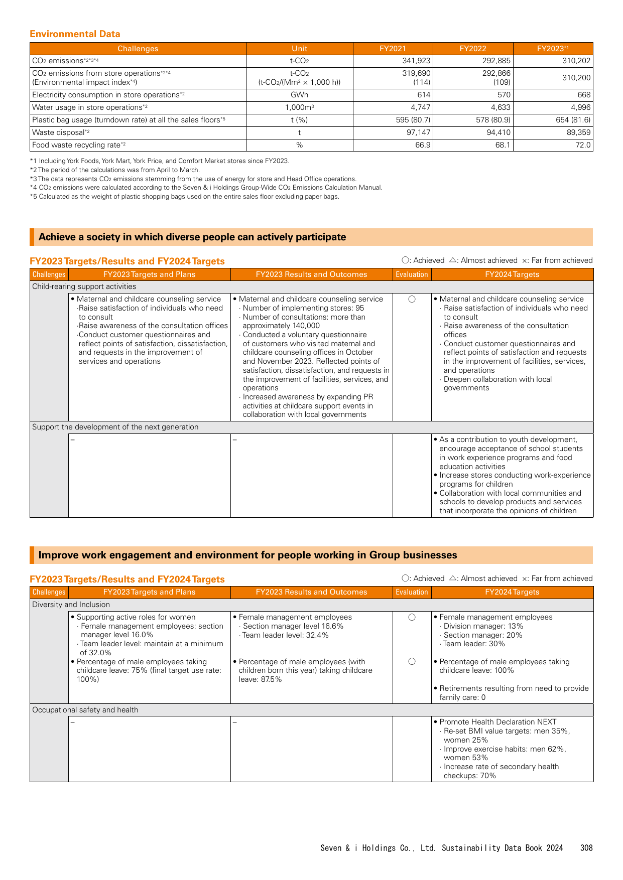 Emissions data extracted from page 308