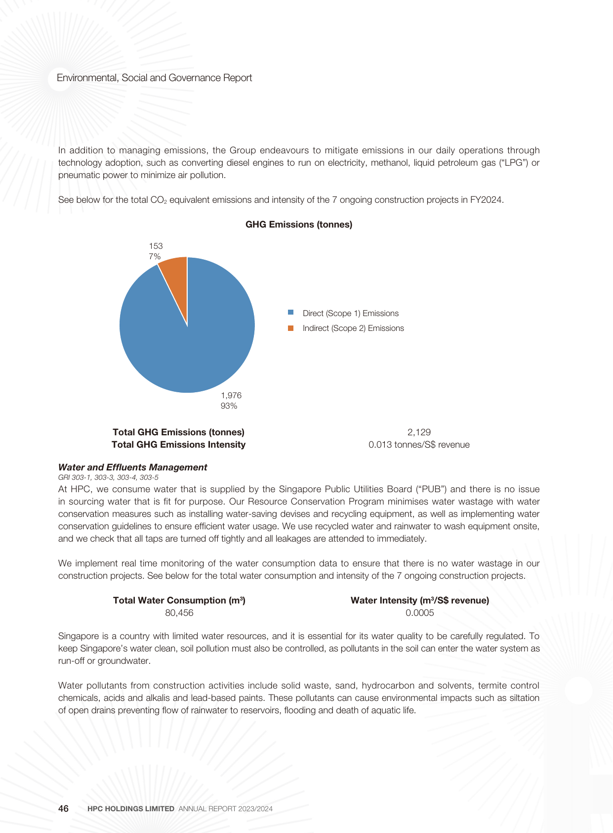 Emissions data extracted from page 47