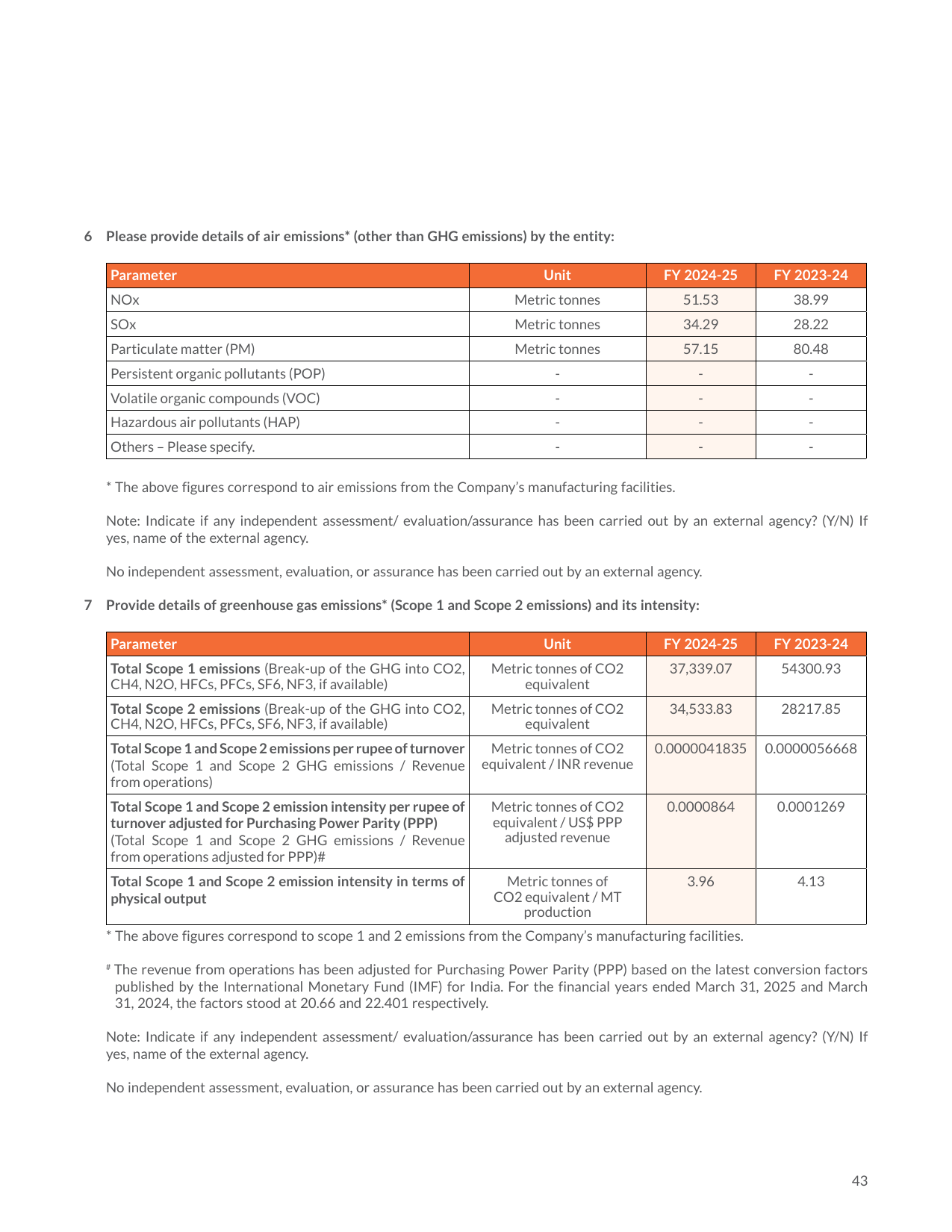 Emissions data extracted from page 43