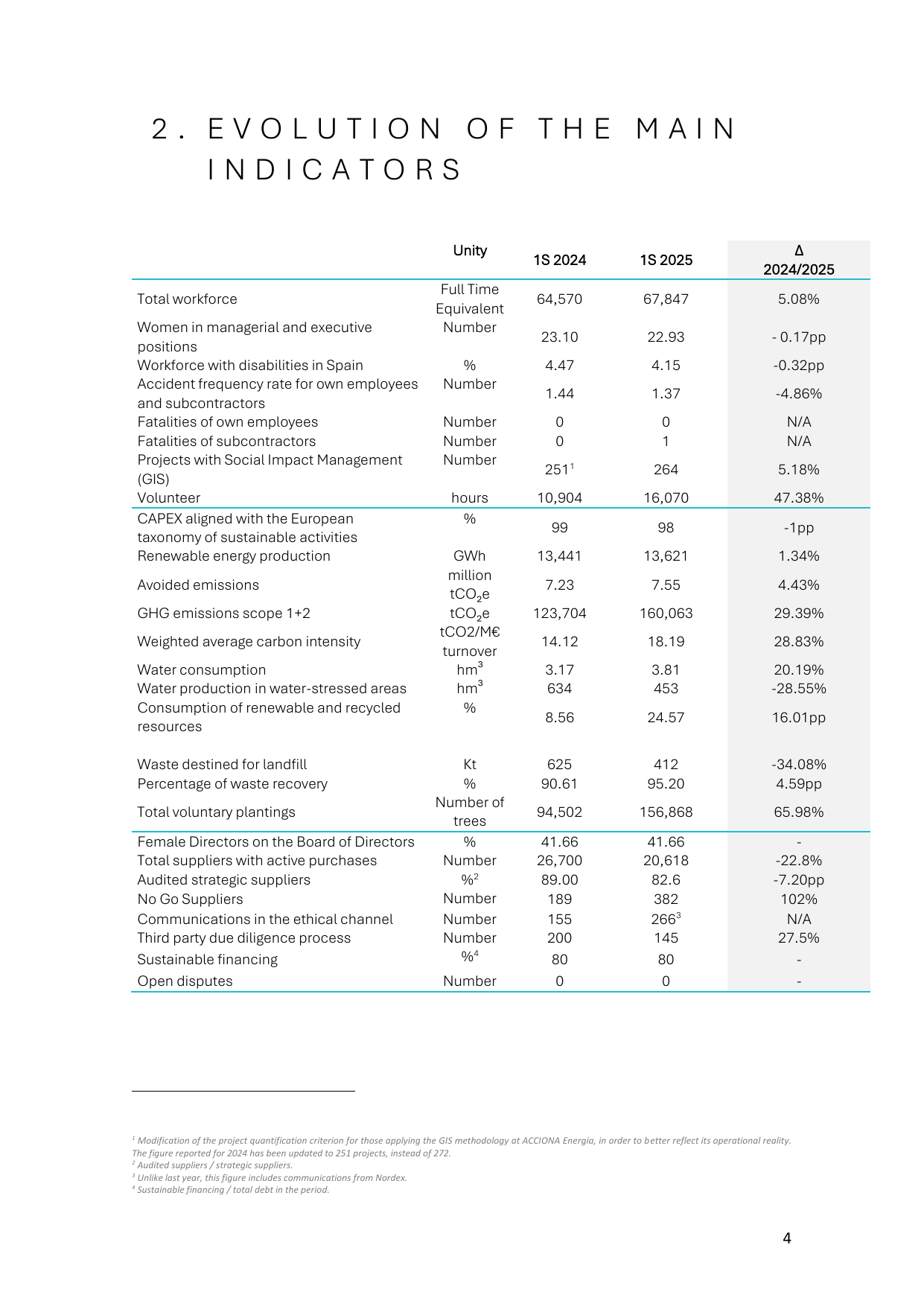 Emissions data extracted from page 5
