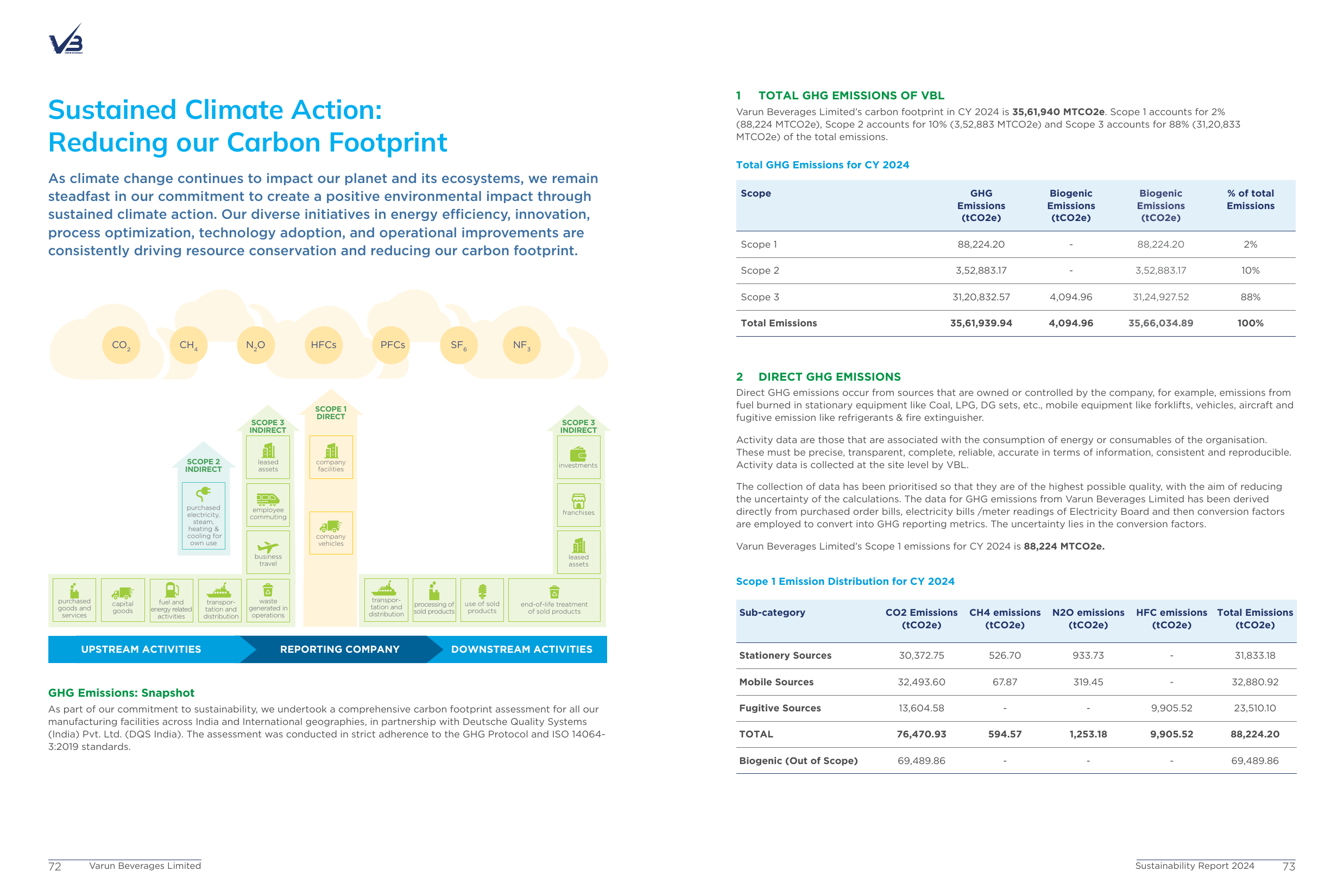 Emissions data extracted from page 38