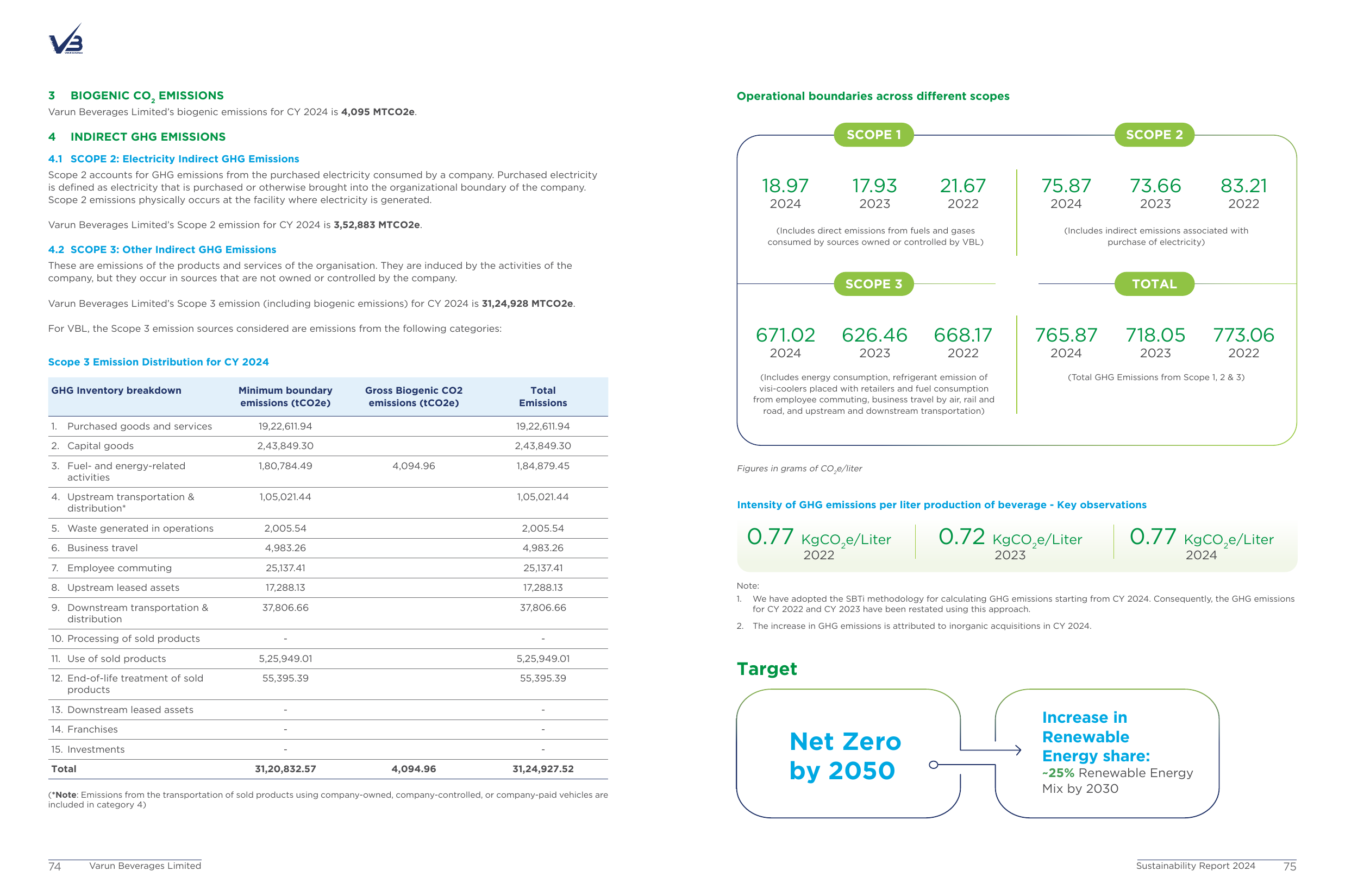 Emissions data extracted from page 39