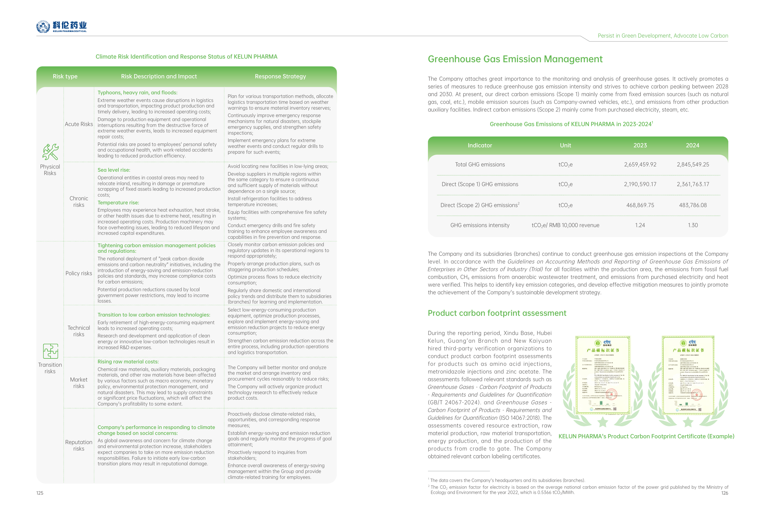 Emissions data extracted from page 65