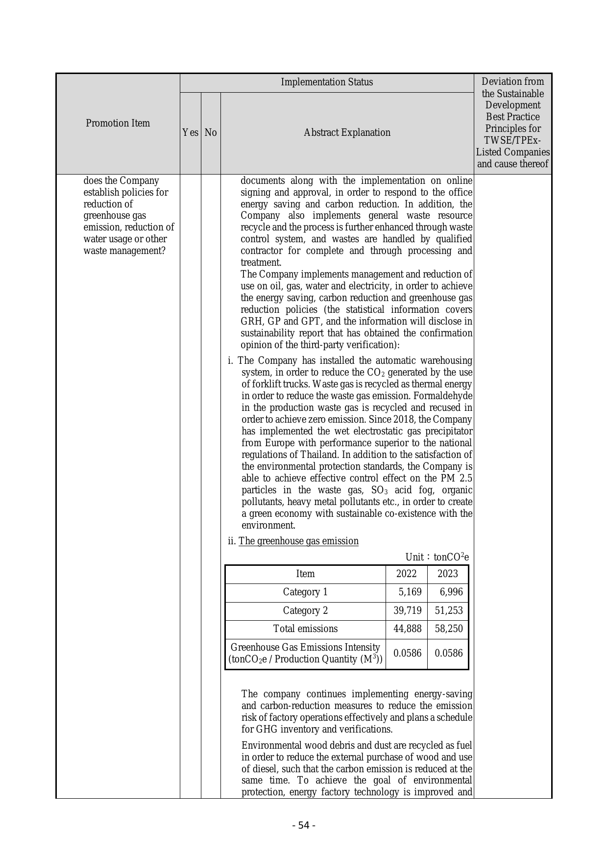 Emissions data extracted from page 59