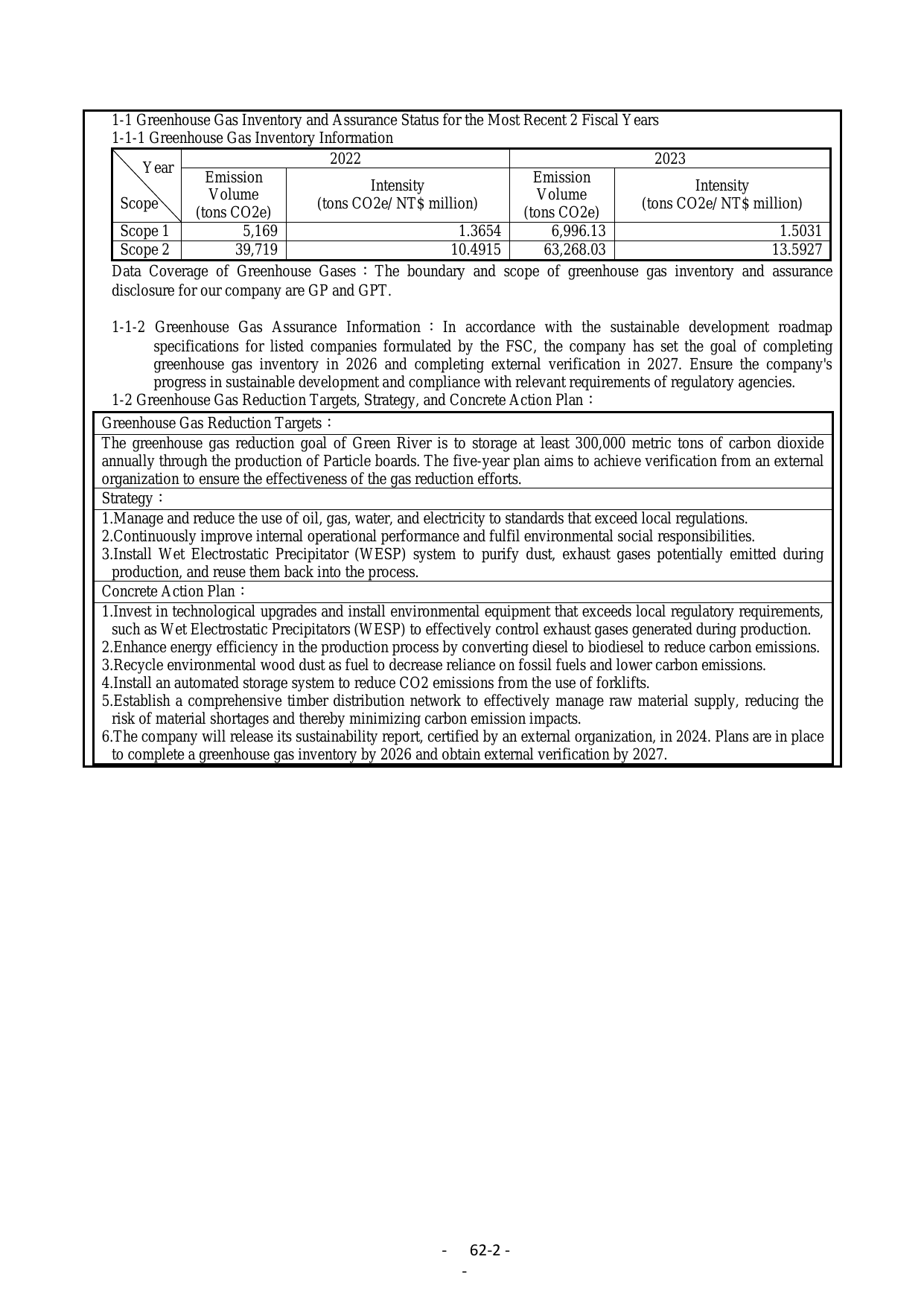 Emissions data extracted from page 69