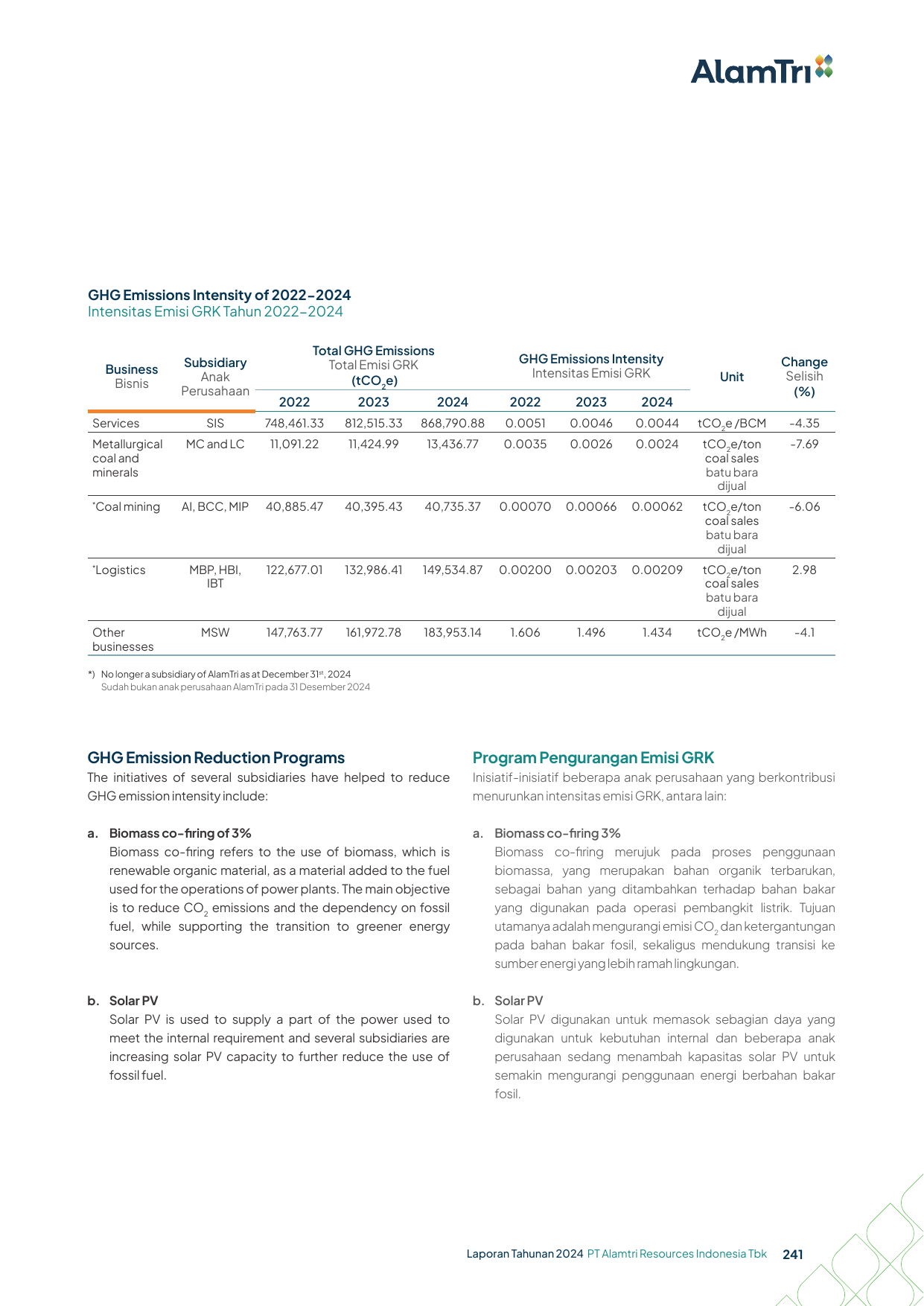 Emissions data extracted from page 241