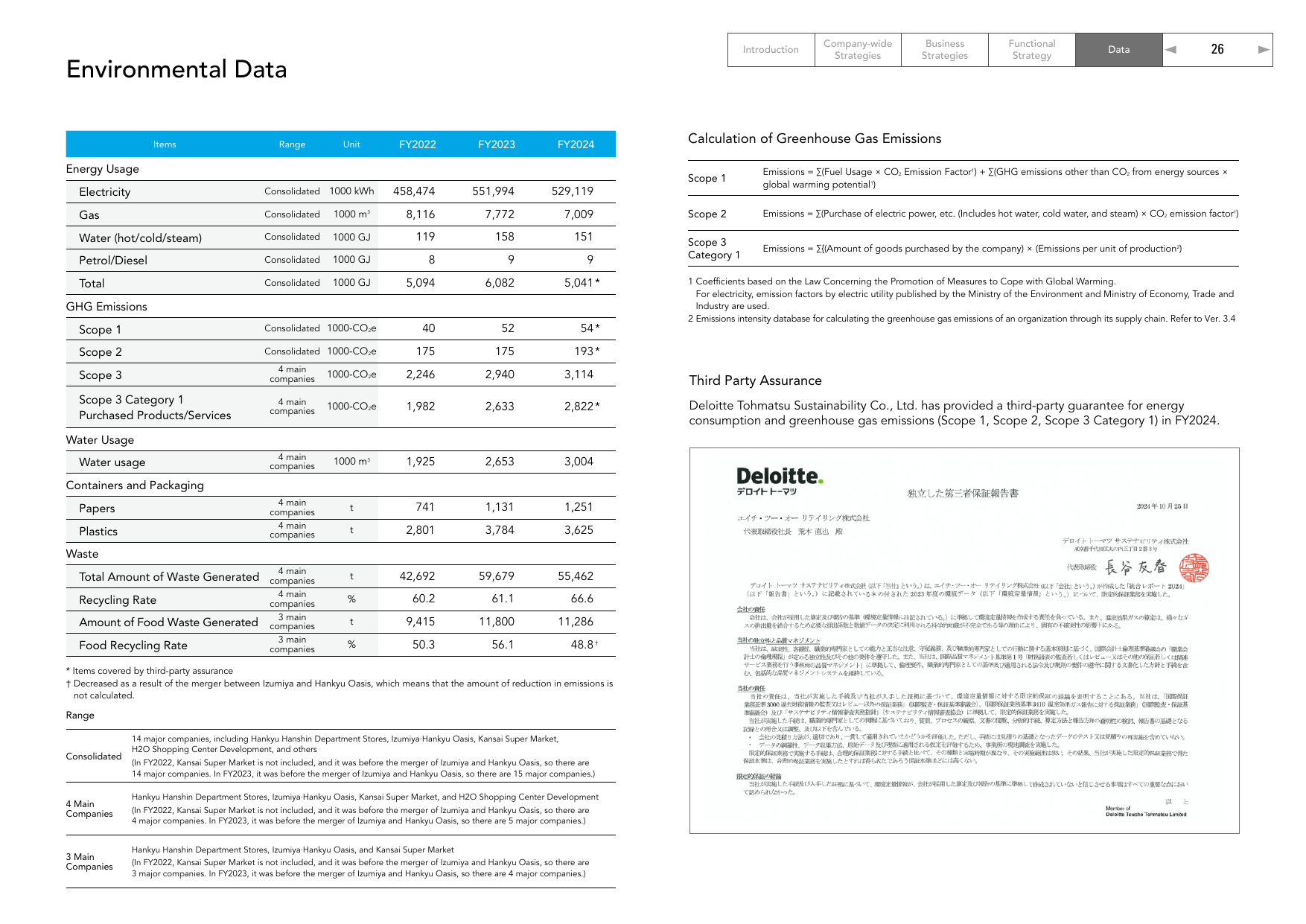 Emissions data extracted from page 27