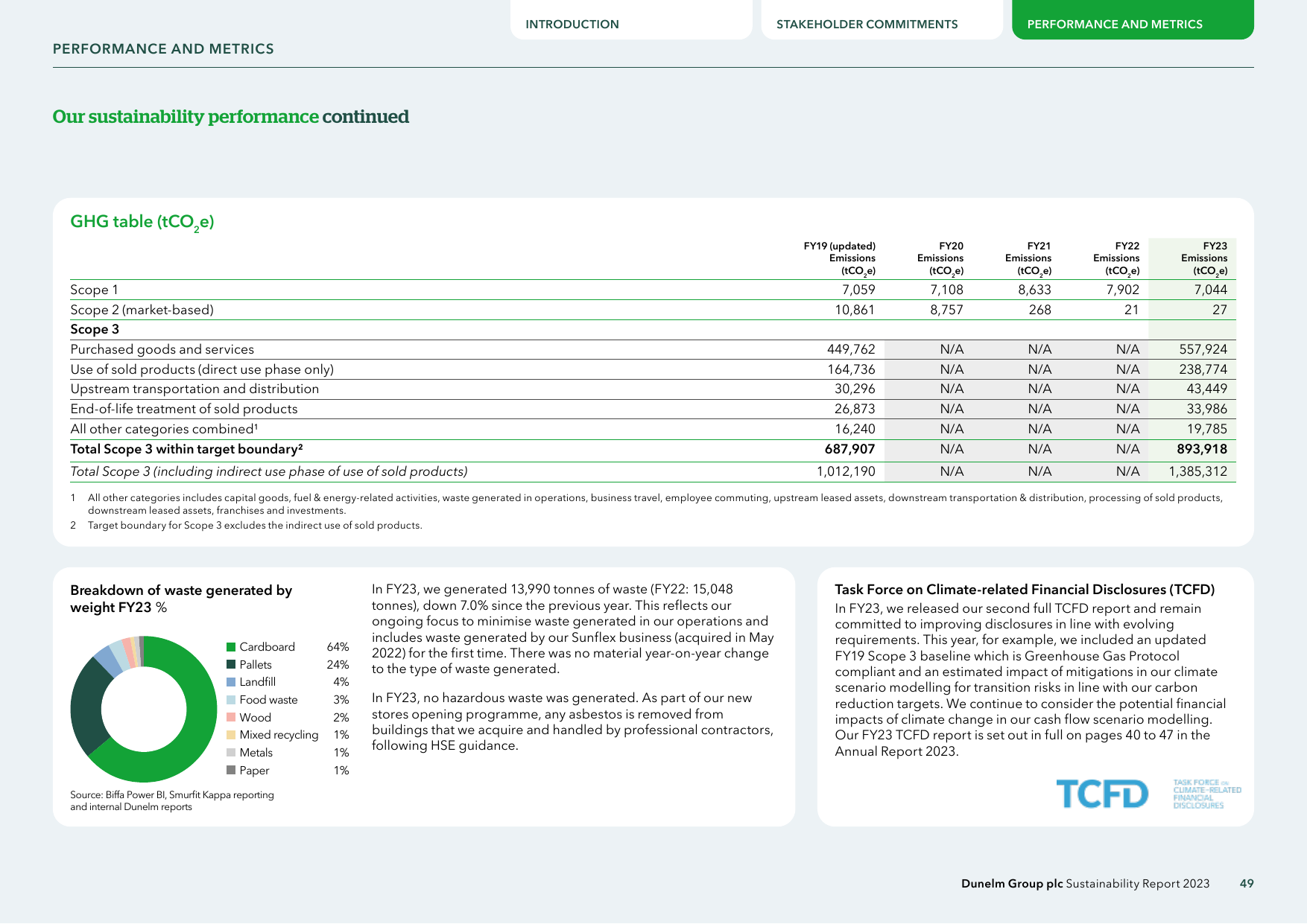 Emissions data extracted from page 50
