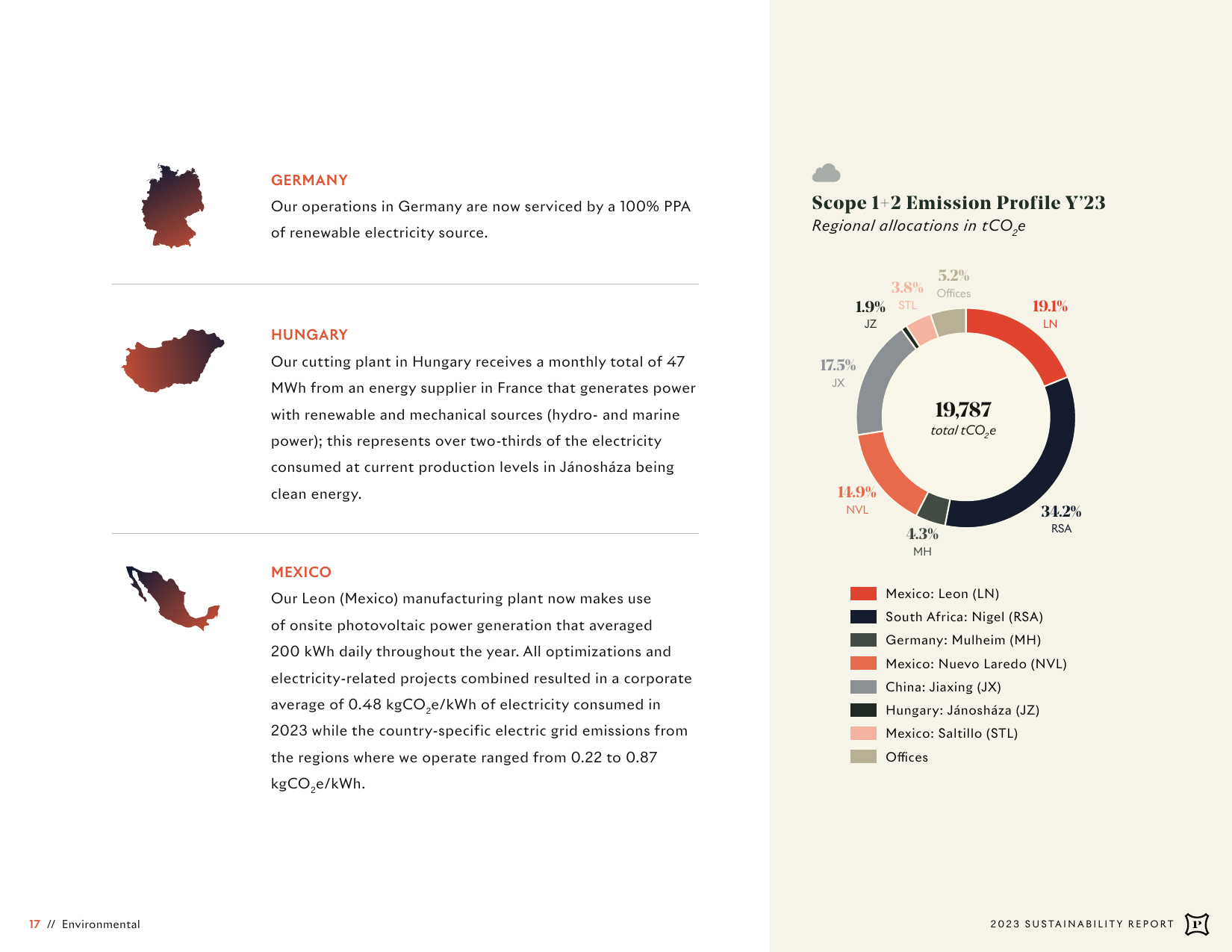 Emissions data extracted from page 17