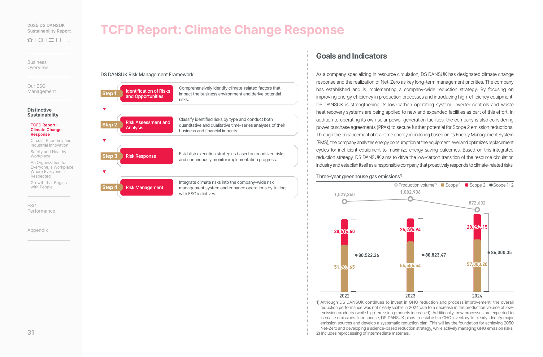Emissions data extracted from page 31