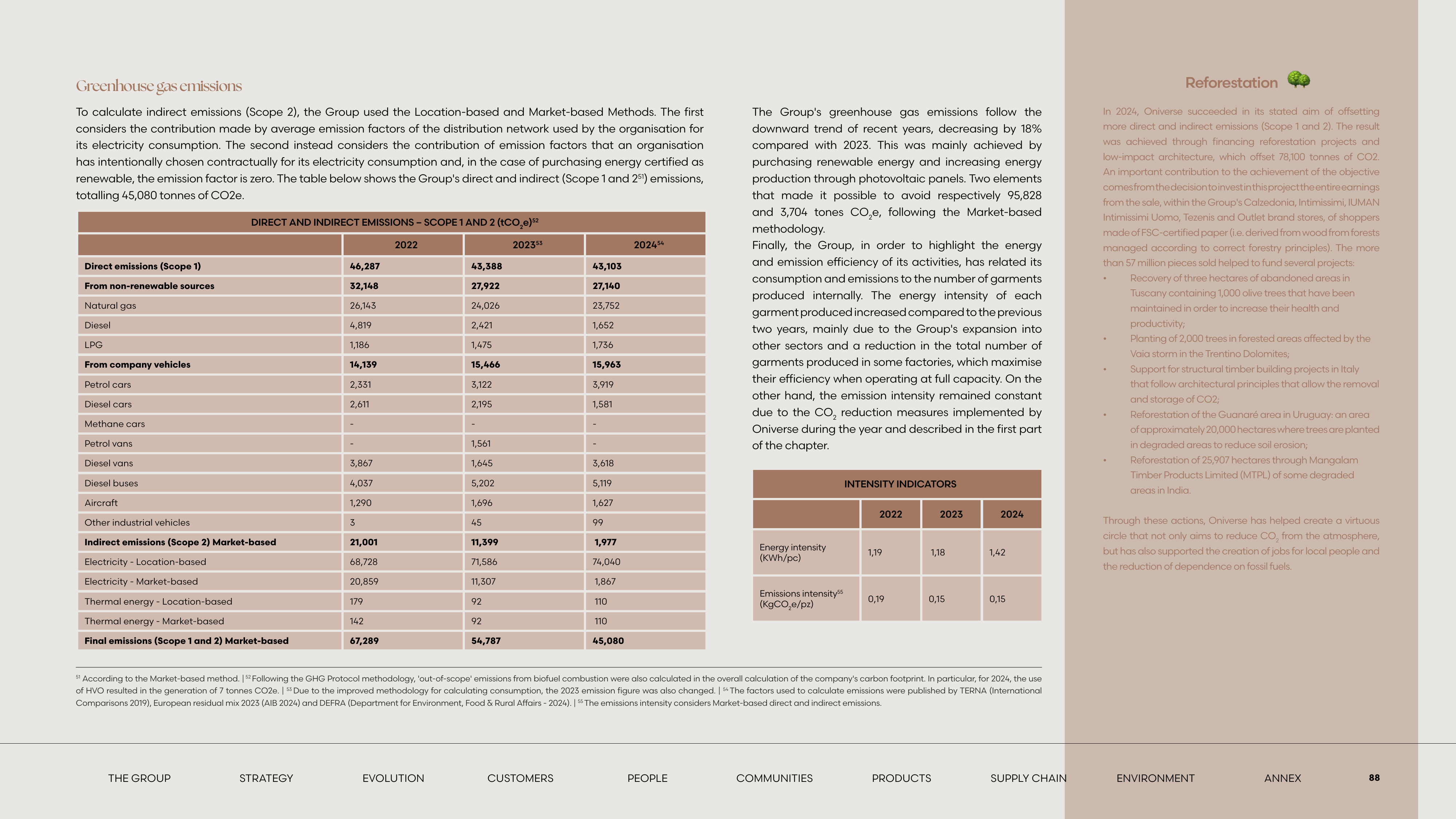 Emissions data extracted from page 88