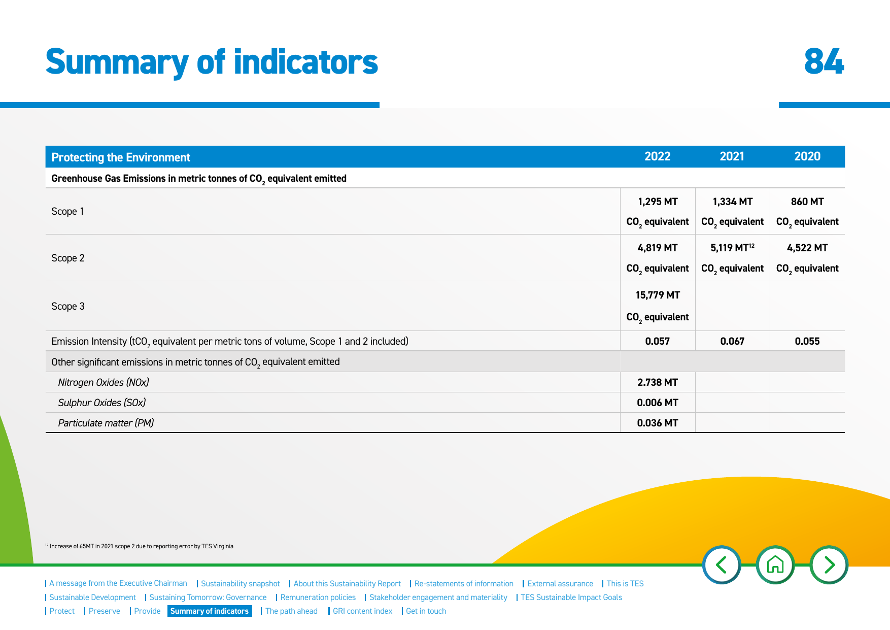 Emissions data extracted from page 84