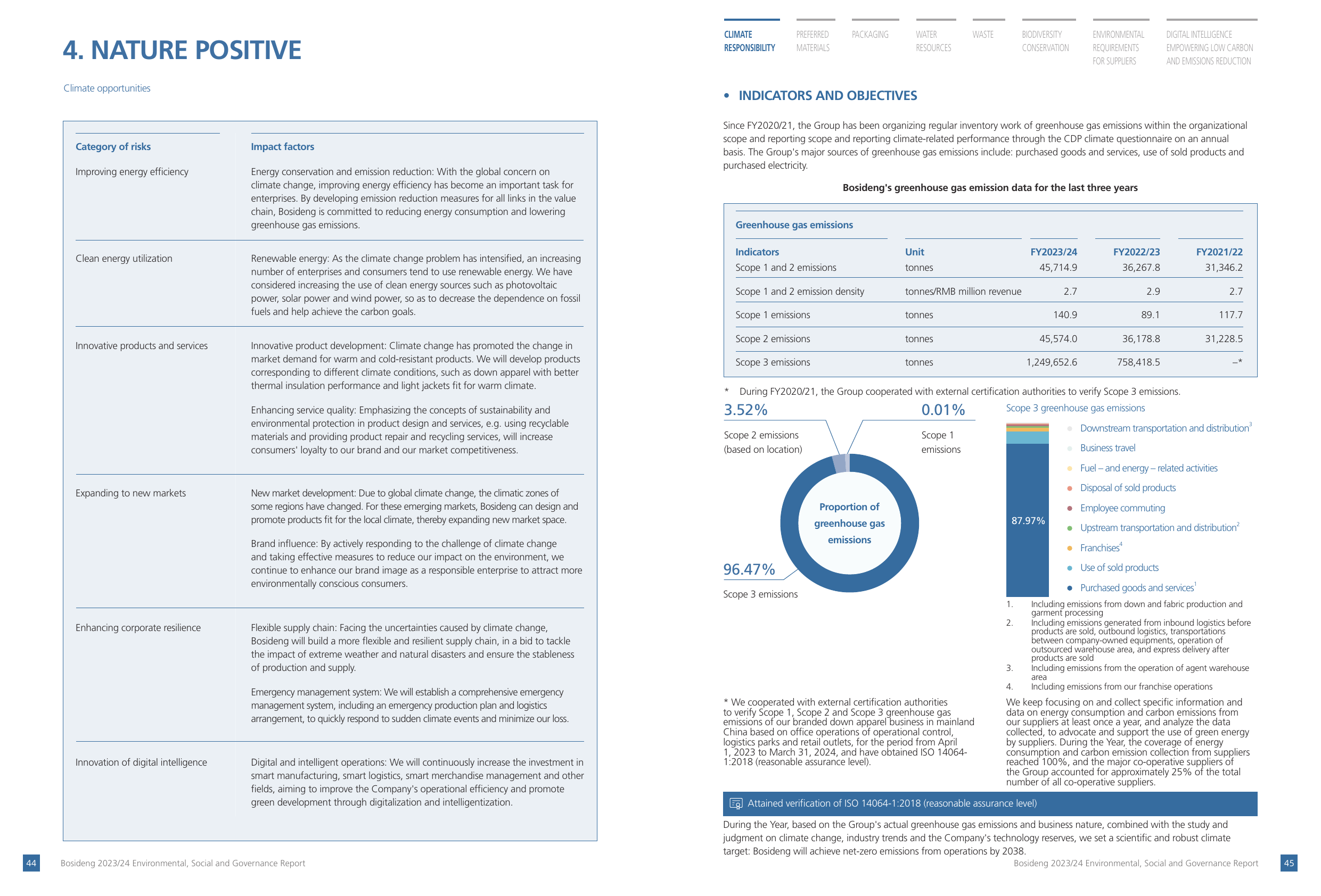 Emissions data extracted from page 24