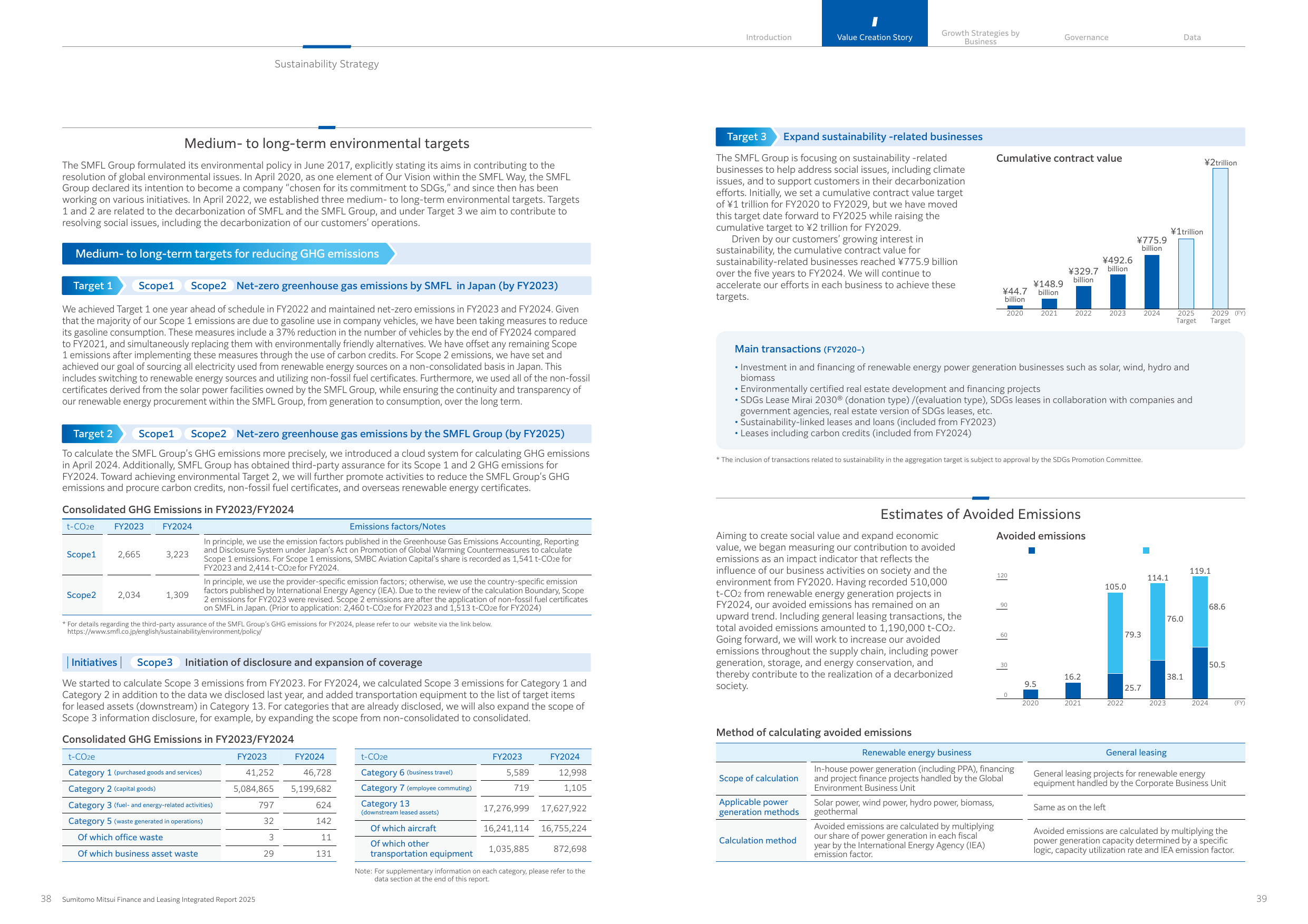 Emissions data extracted from page 21