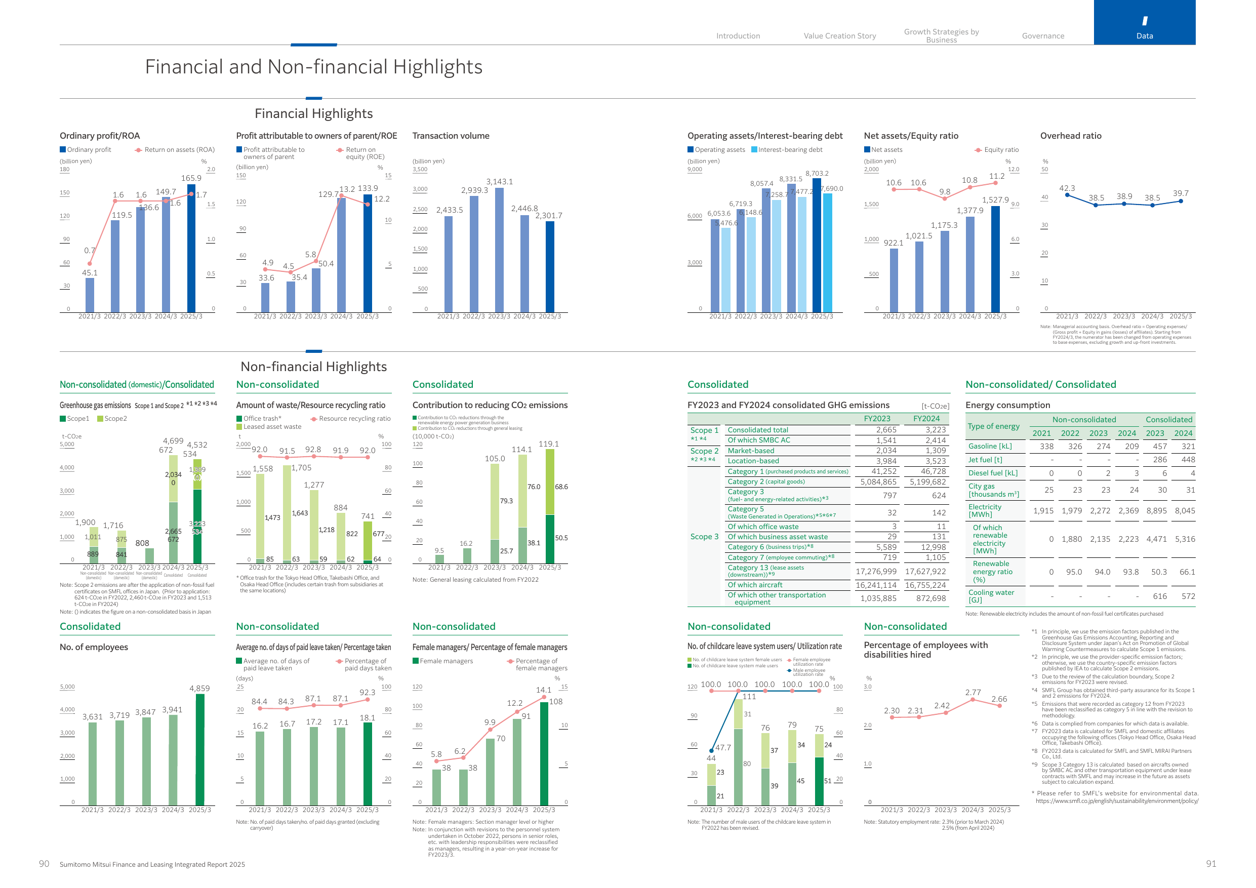 Emissions data extracted from page 47