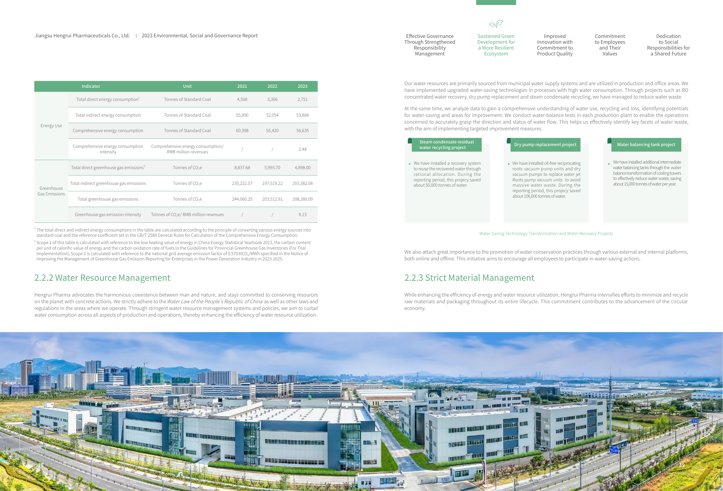 Emissions data extracted from page 20