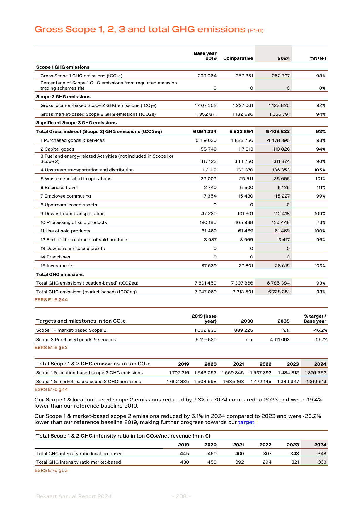 Emissions data extracted from page 208