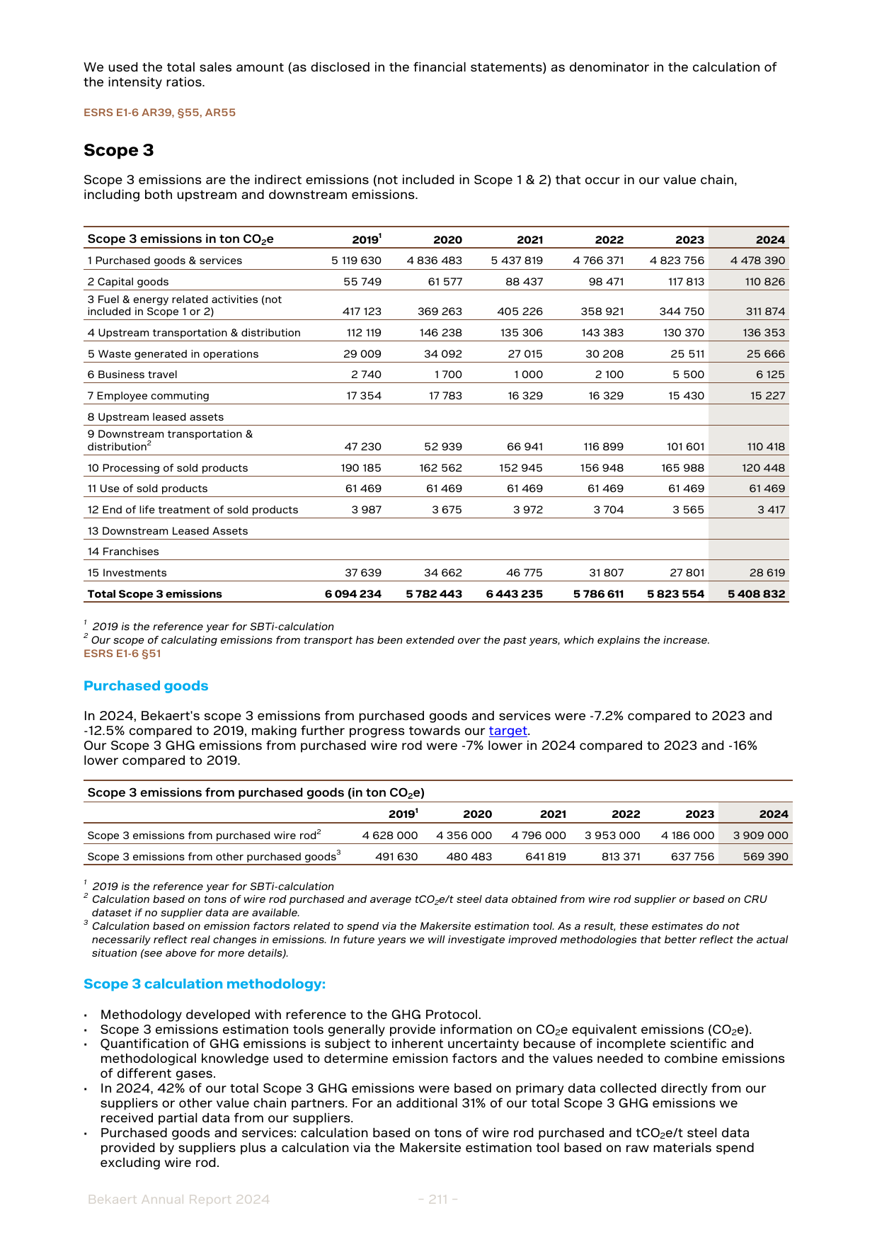 Emissions data extracted from page 211