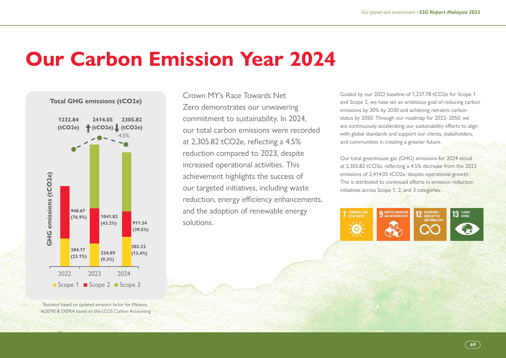 Emissions data extracted from page 69