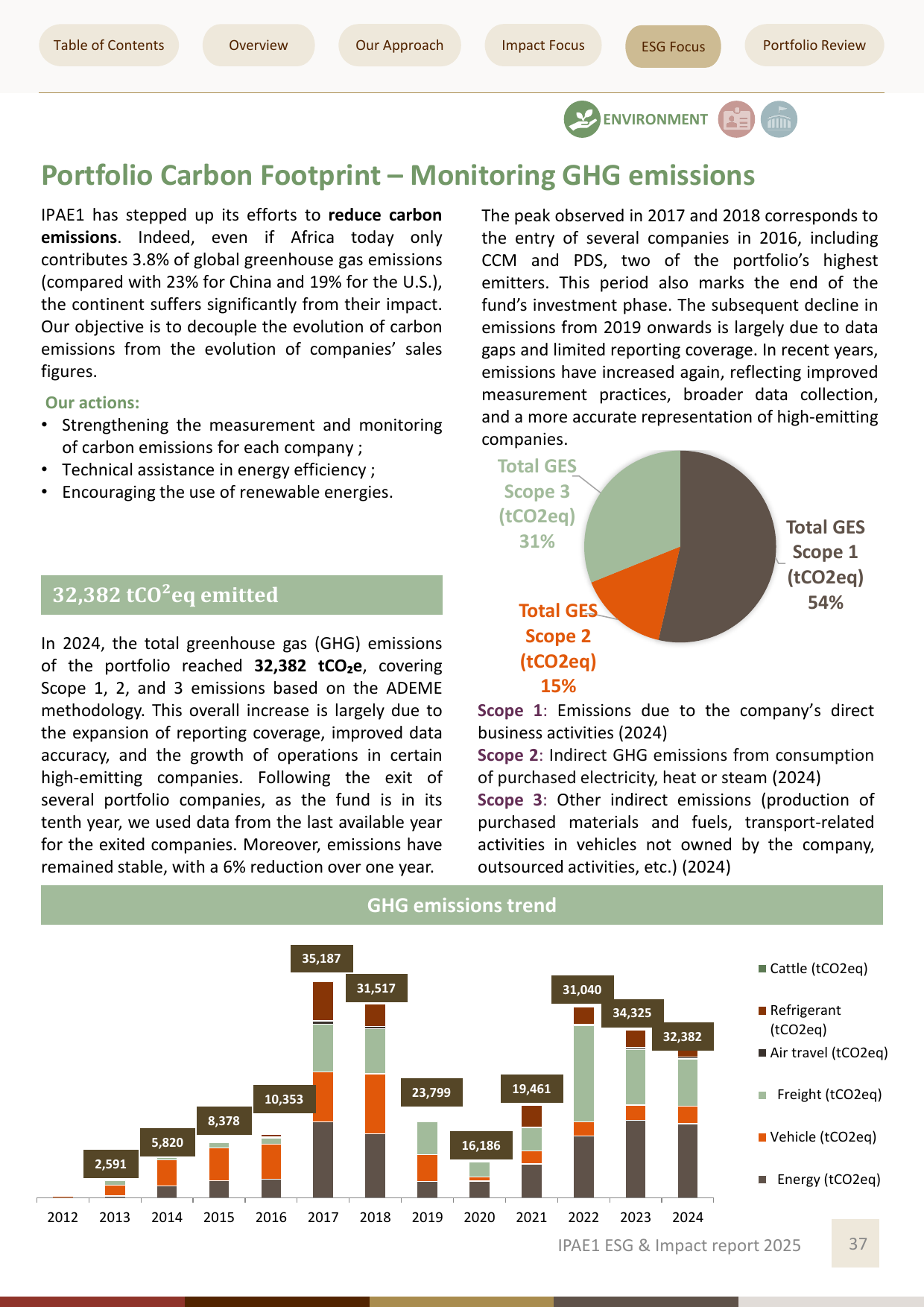 Emissions data extracted from page 37