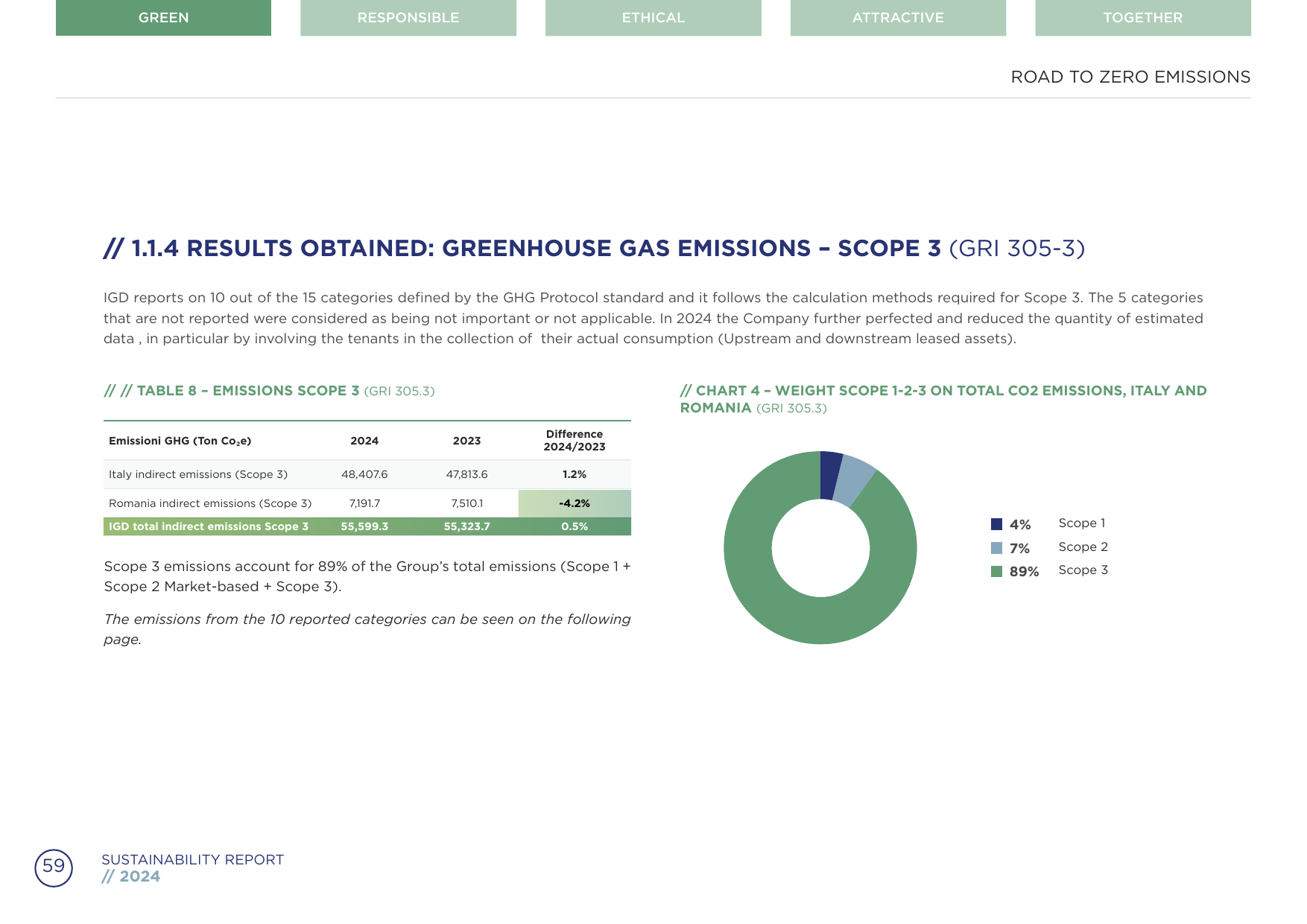 Emissions data extracted from page 59