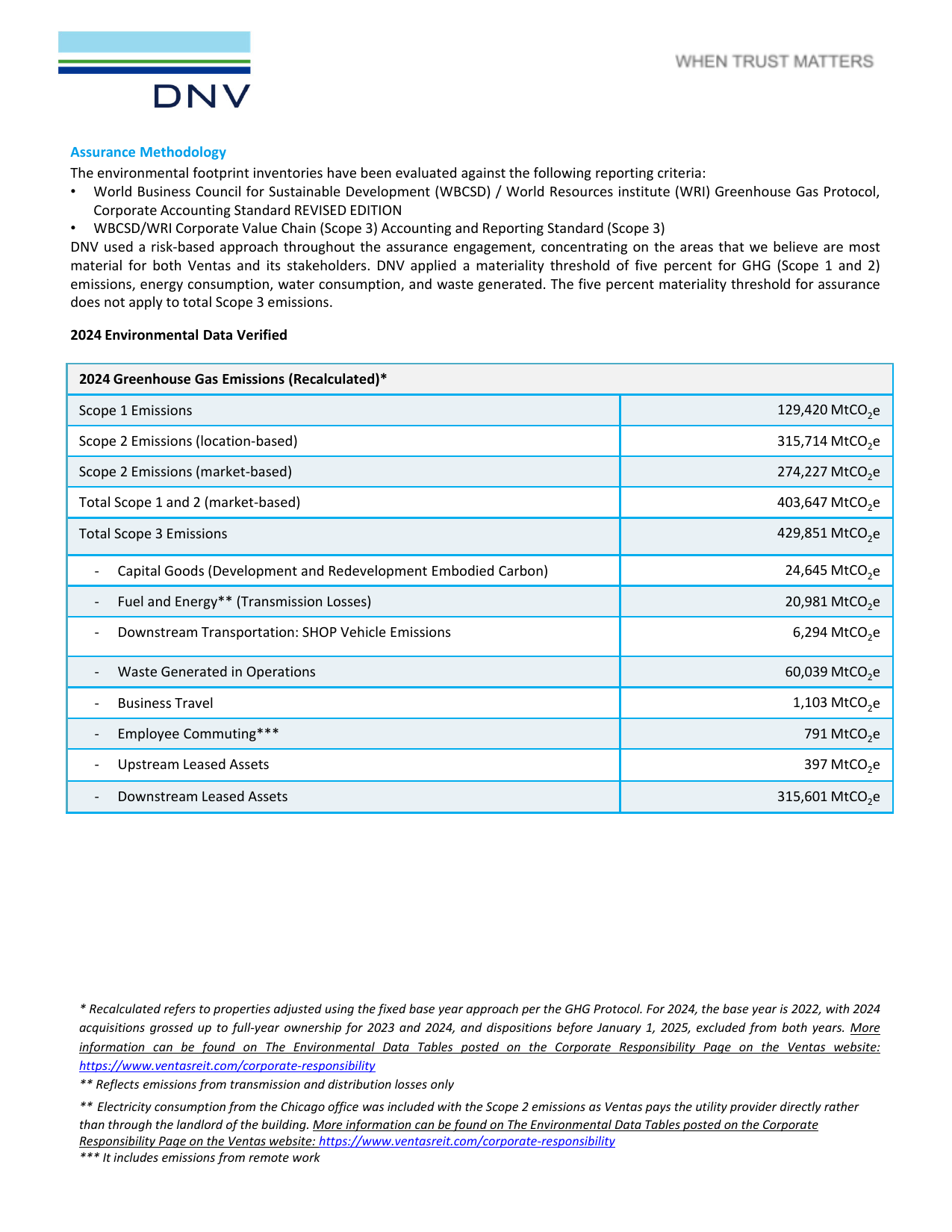 Emissions data extracted from page 4