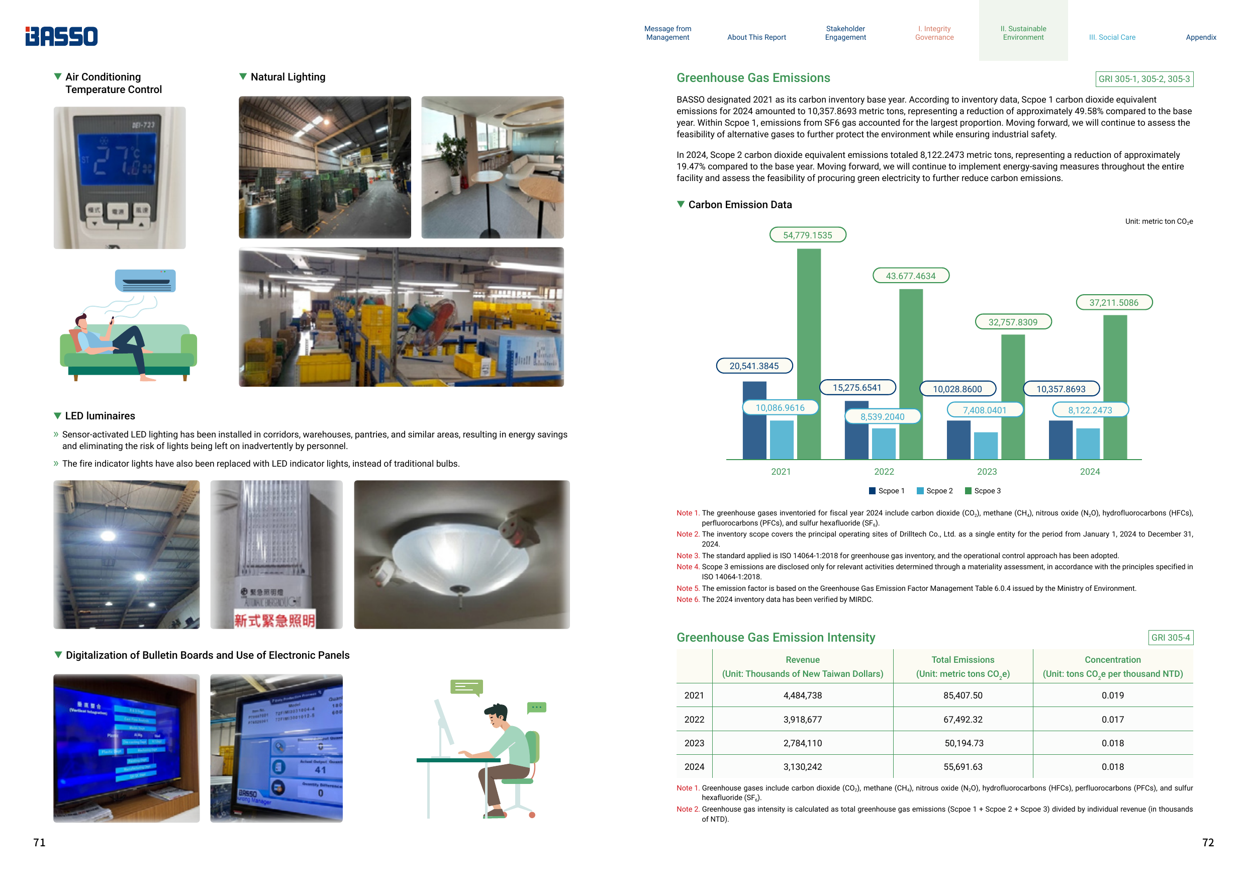 Emissions data extracted from page 37