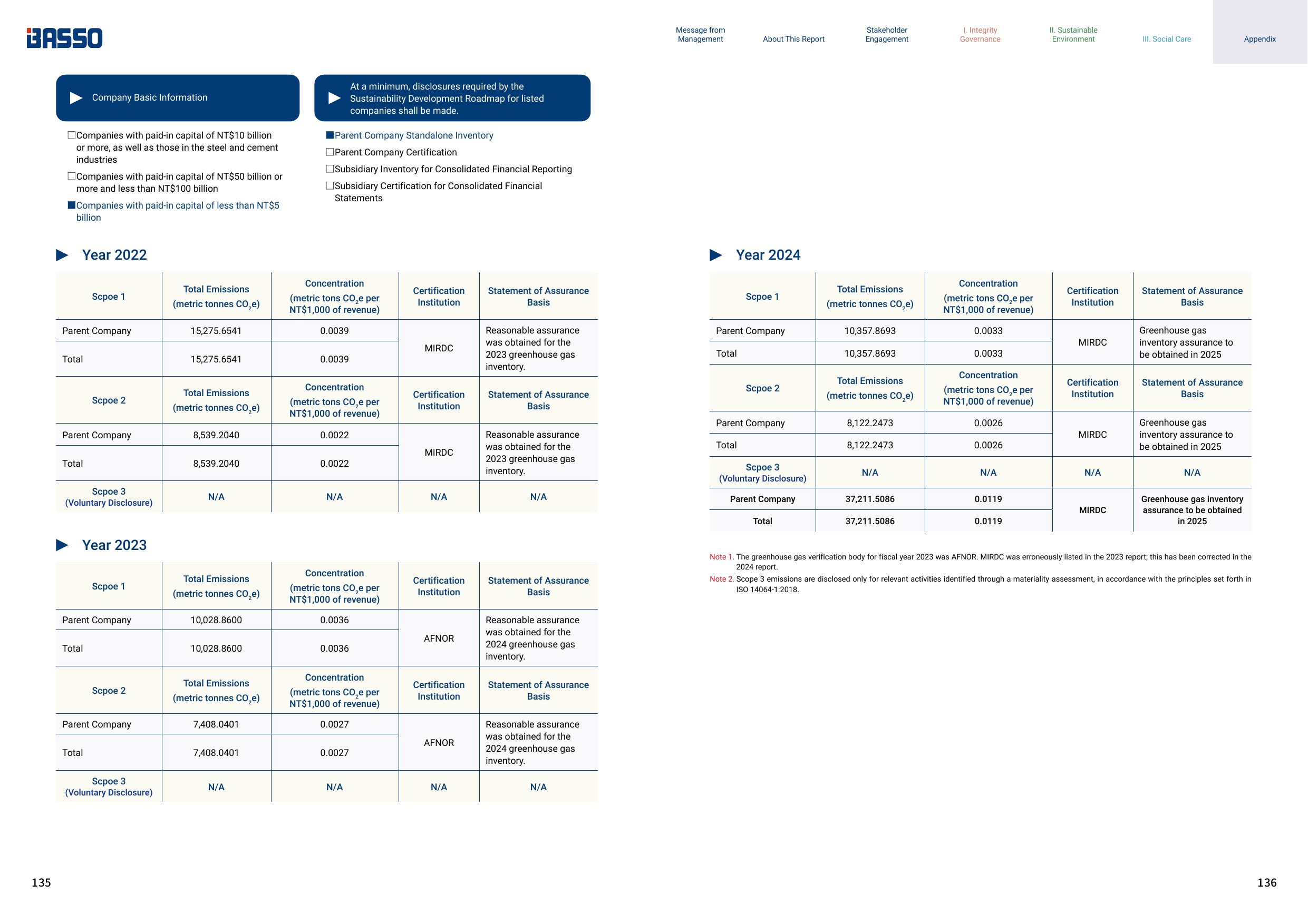 Emissions data extracted from page 69