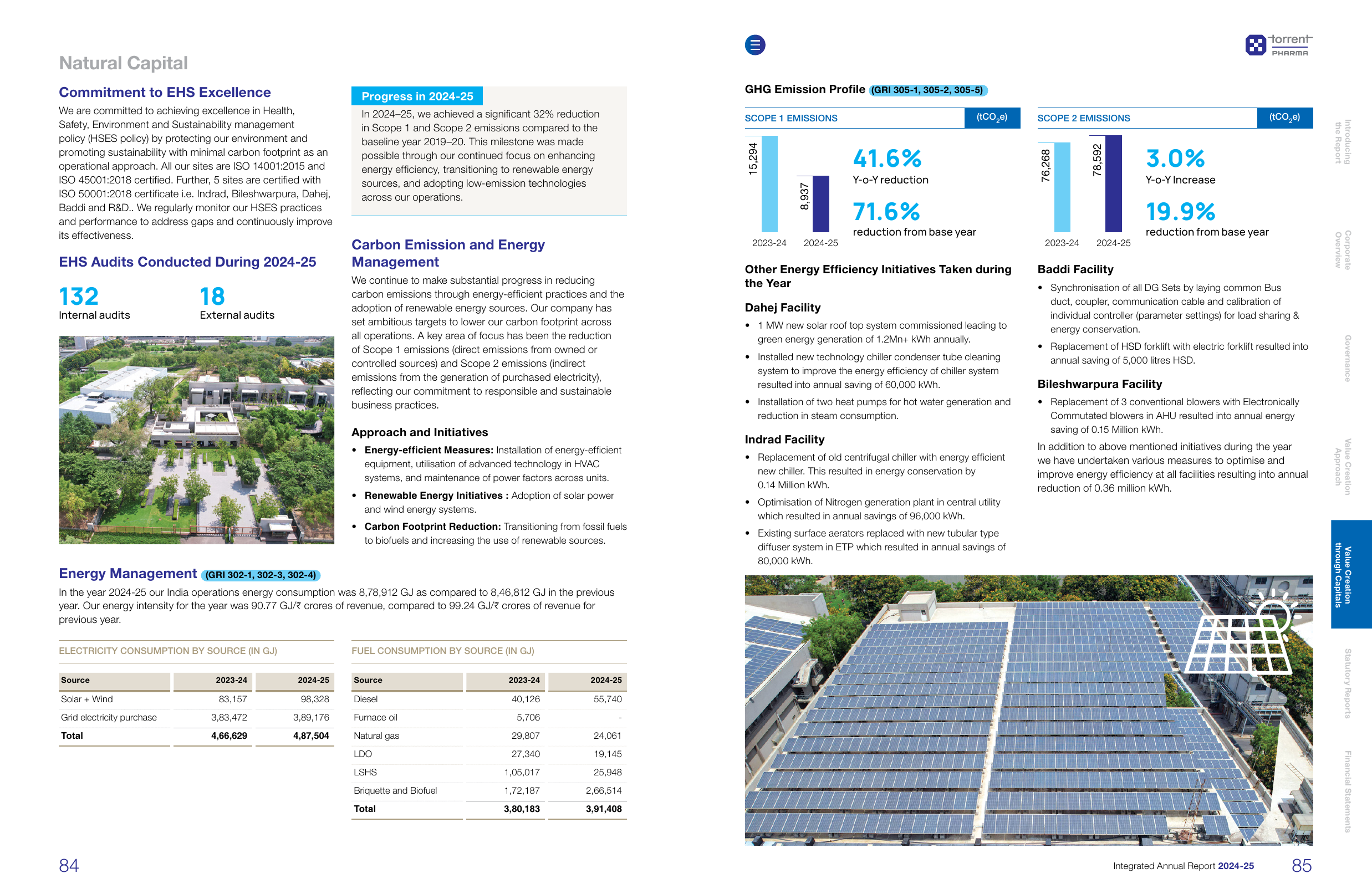 Emissions data extracted from page 44