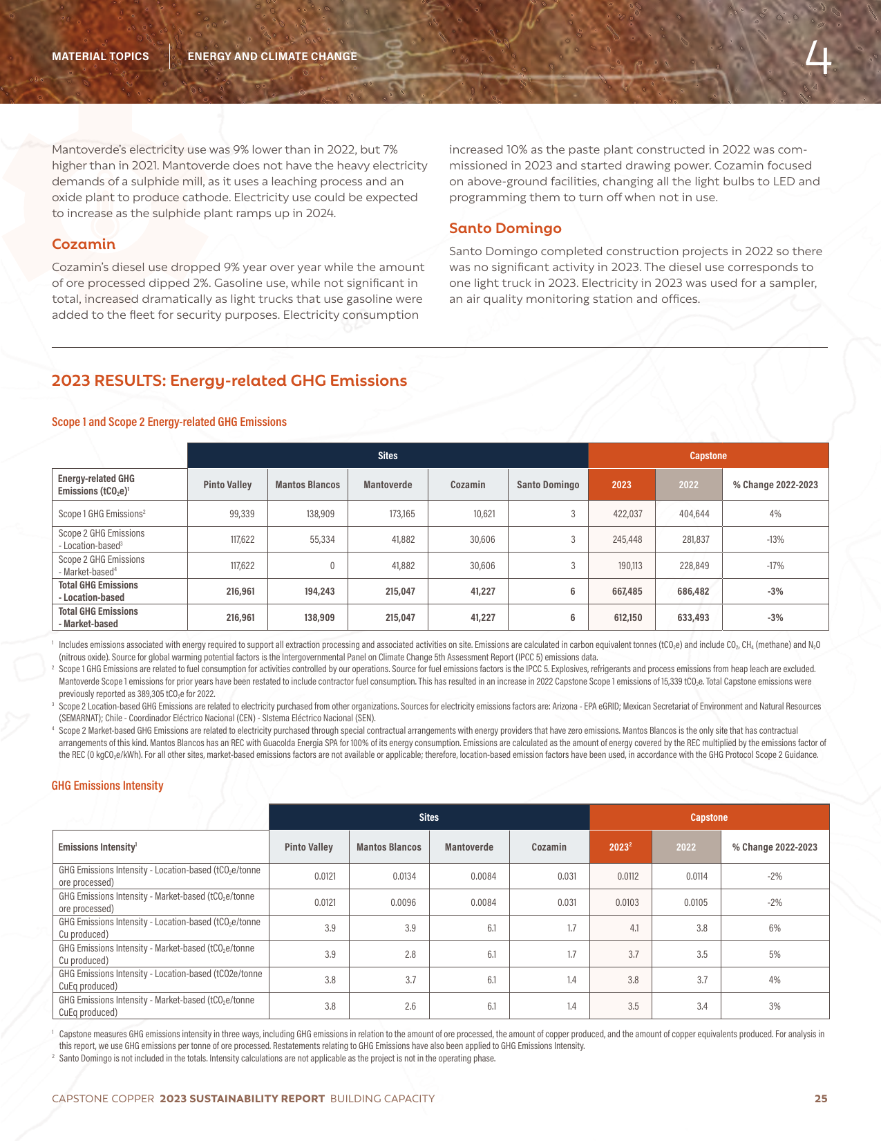 Emissions data extracted from page 26