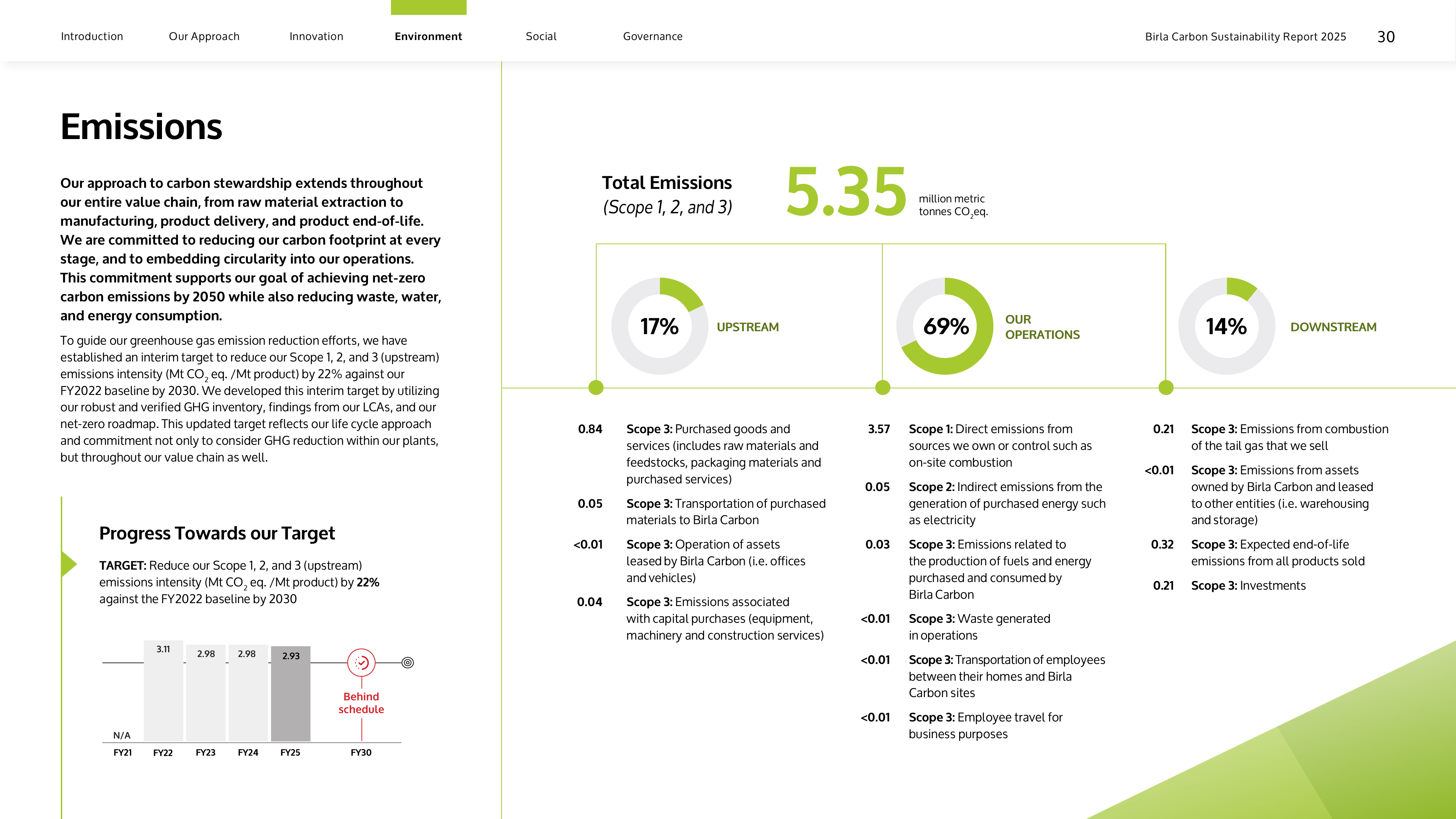 Emissions data extracted from page 31