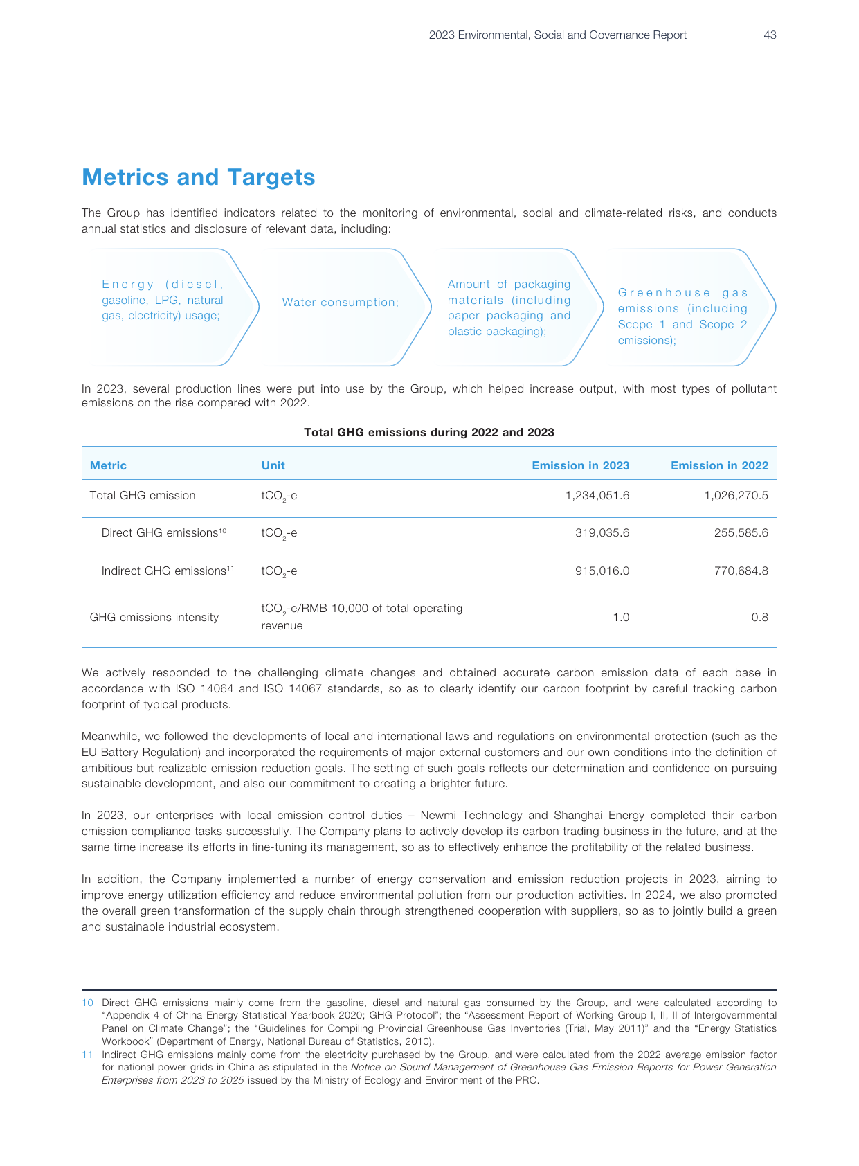 Emissions data extracted from page 44
