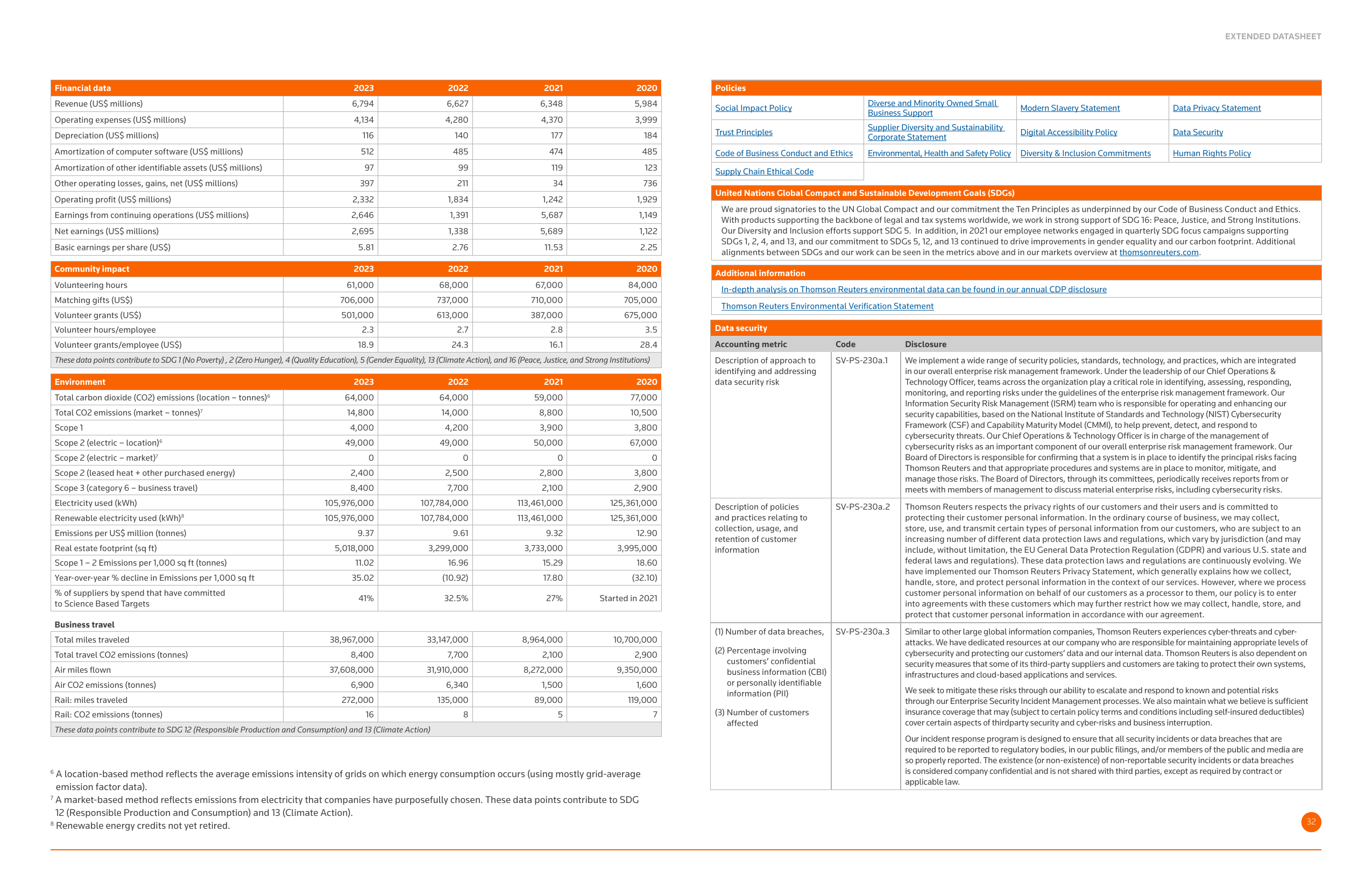 Emissions data extracted from page 32
