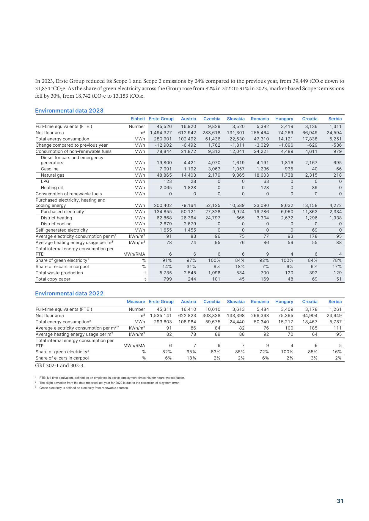 Emissions data extracted from page 111