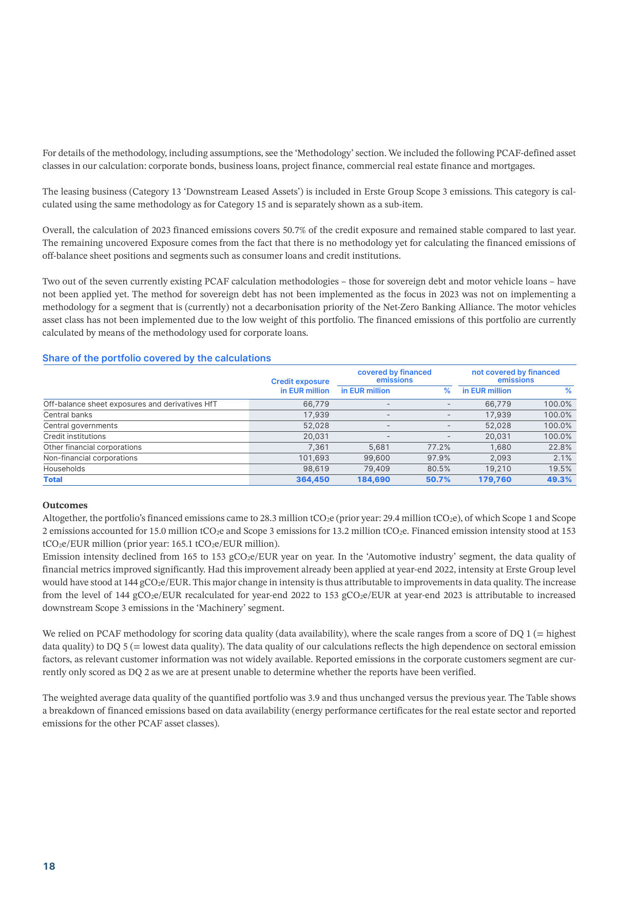 Emissions data extracted from page 98