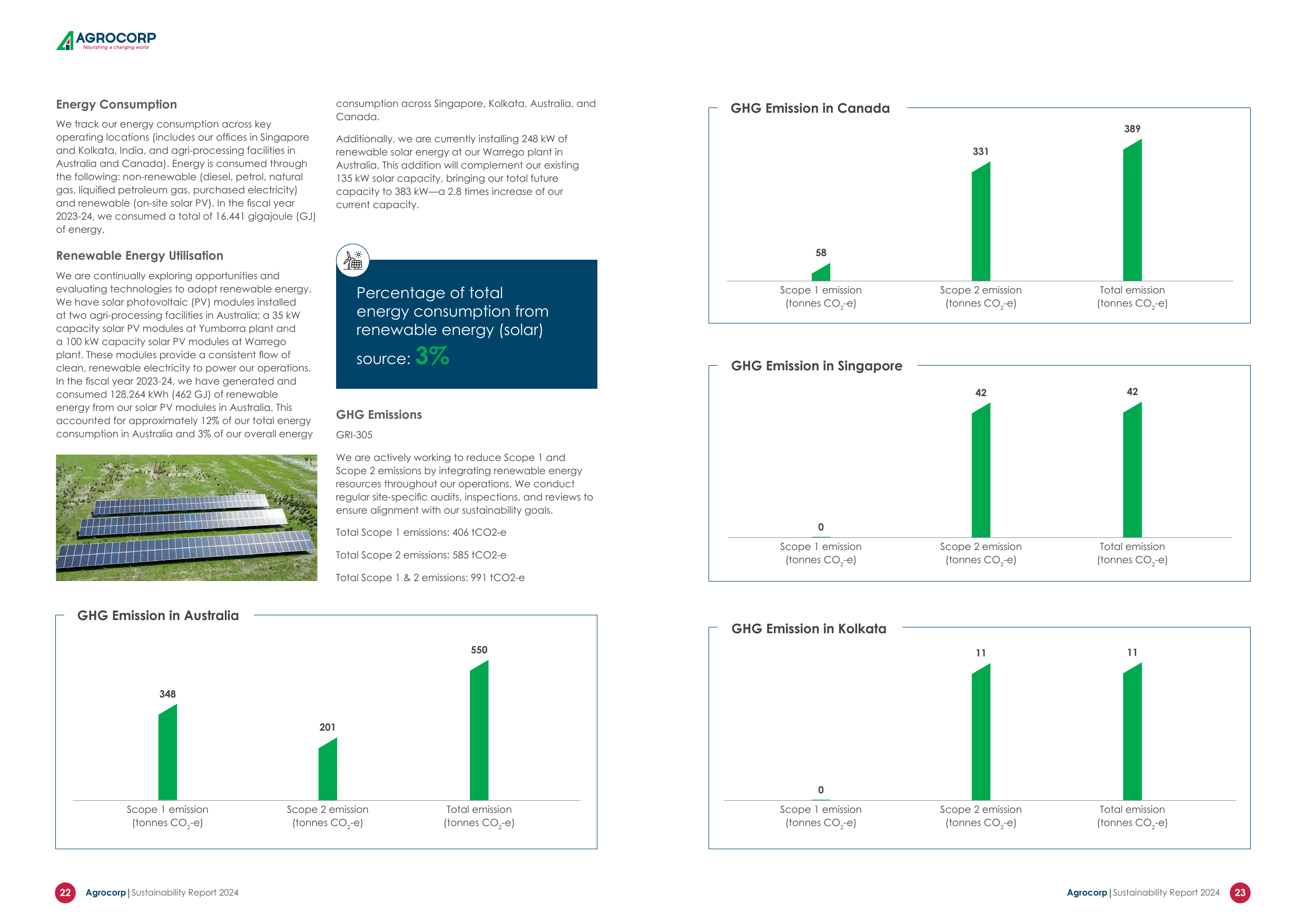 Emissions data extracted from page 13
