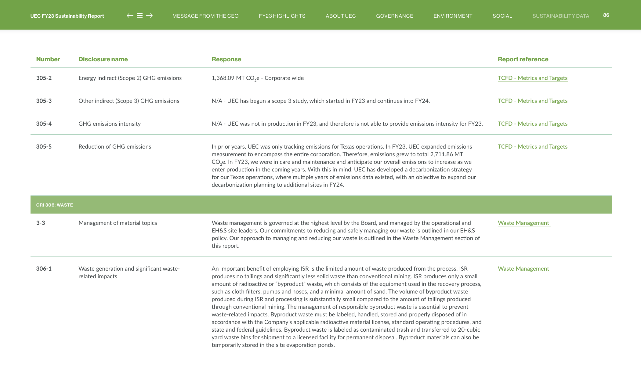 Emissions data extracted from page 86