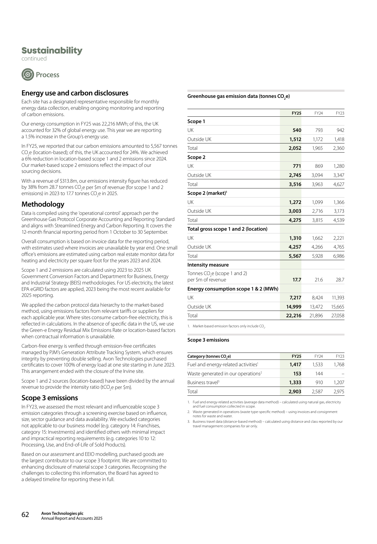 Emissions data extracted from page 62