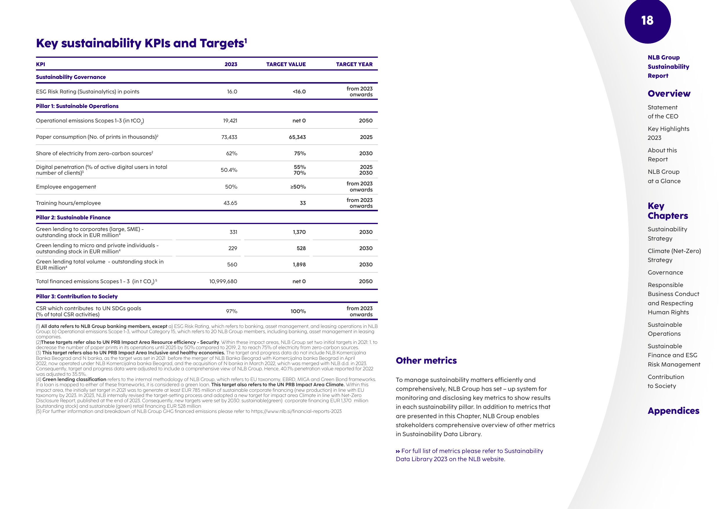 Emissions data extracted from page 18