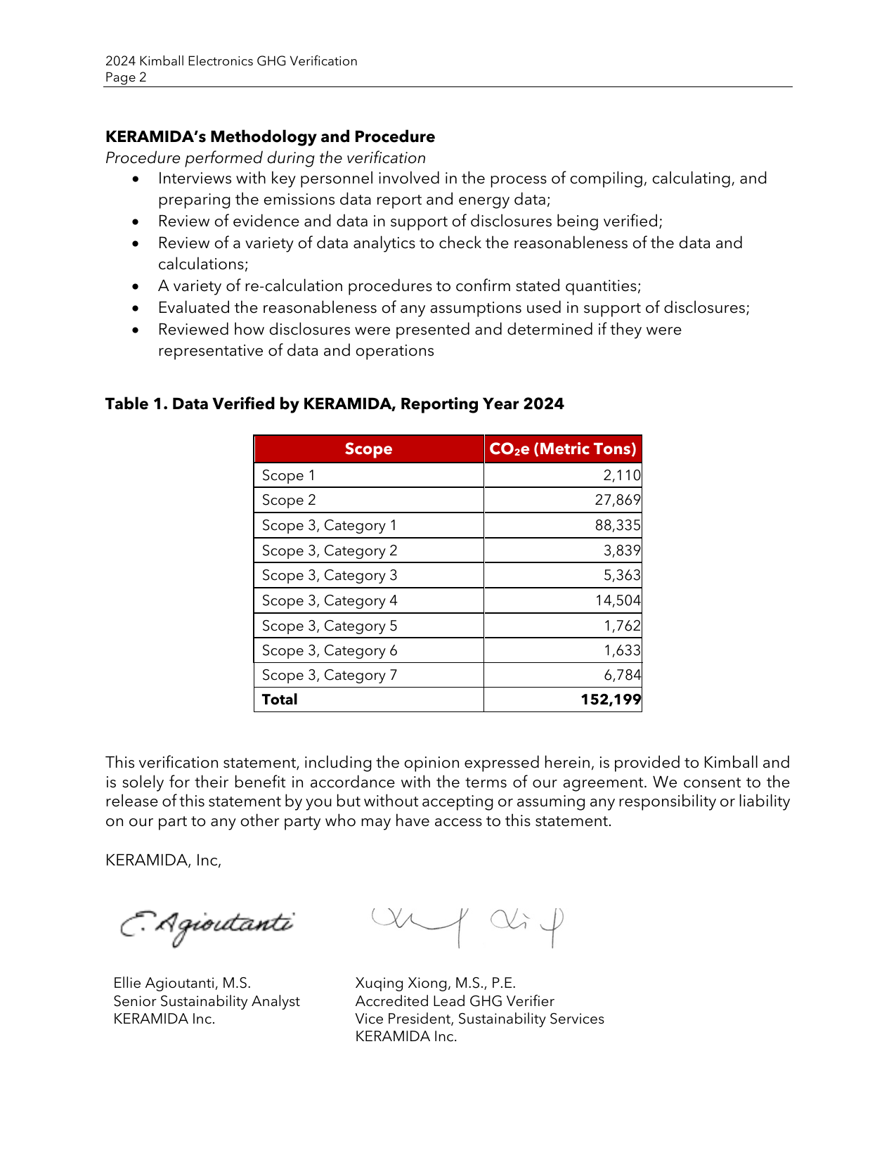 Emissions data extracted from page 78