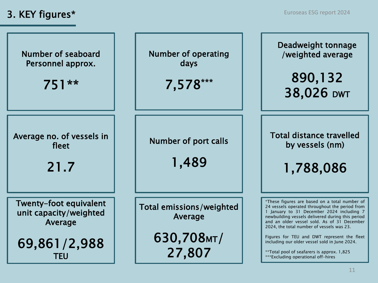 Emissions data extracted from page 11