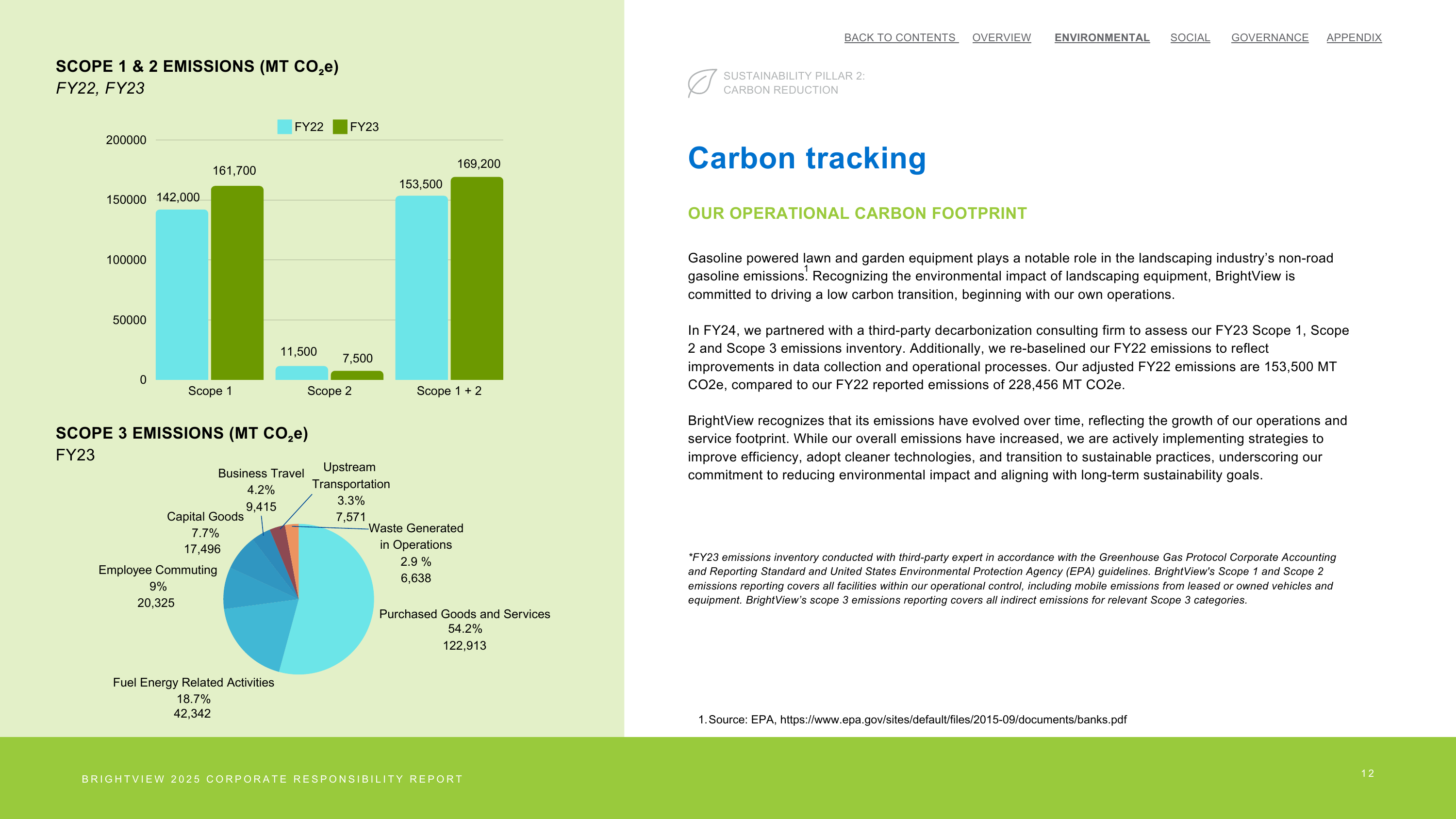 Emissions data extracted from page 12